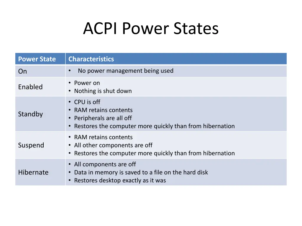 acpi power states