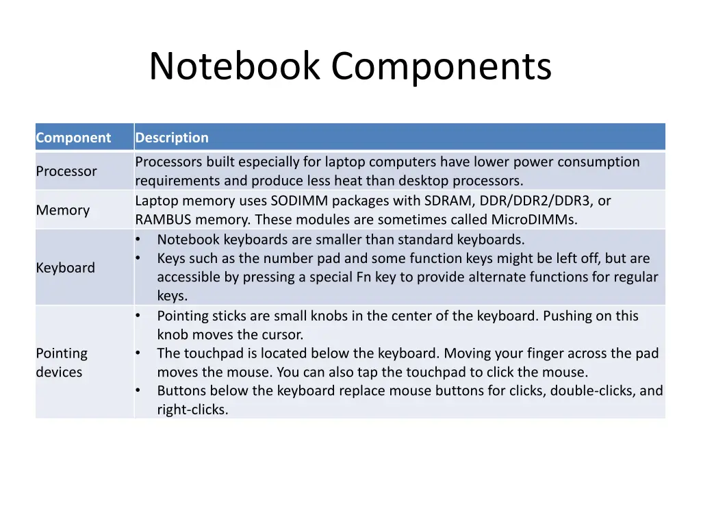 notebook components