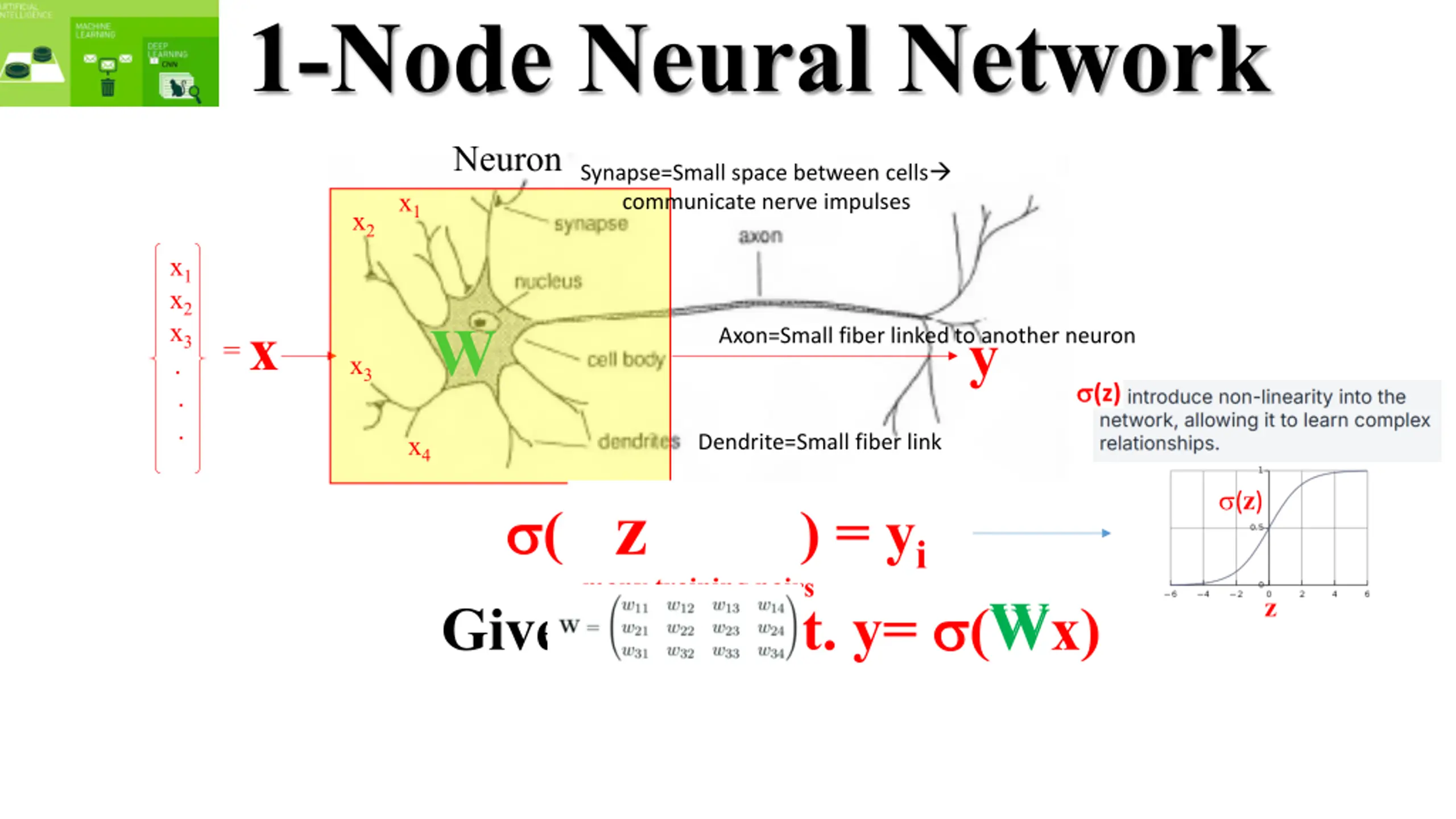 Neuron Introduction Machine Learning Methods in Geoscience PPT | SlideOrbit