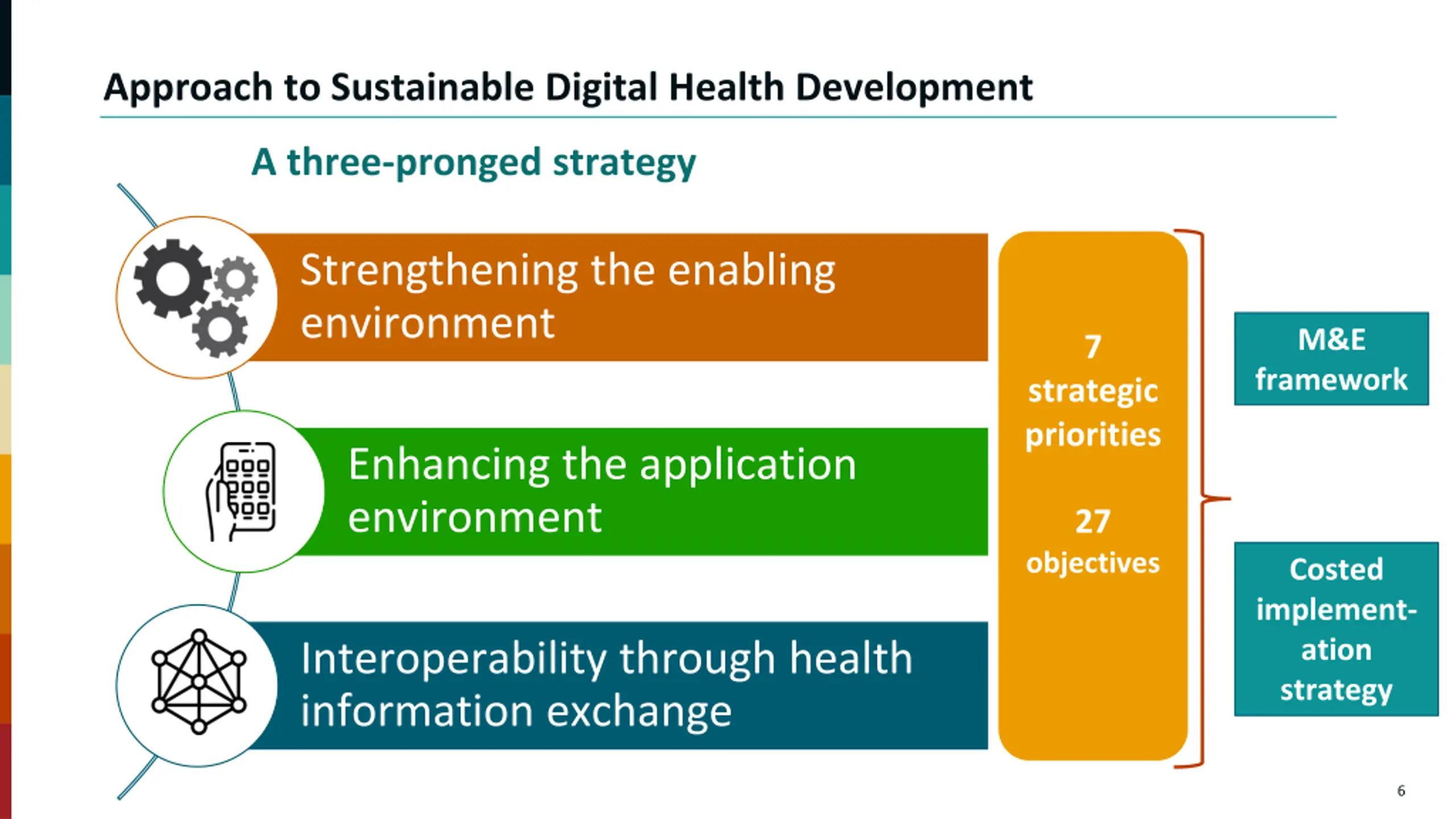 National Digital Health Strategy PPT | SlideOrbit