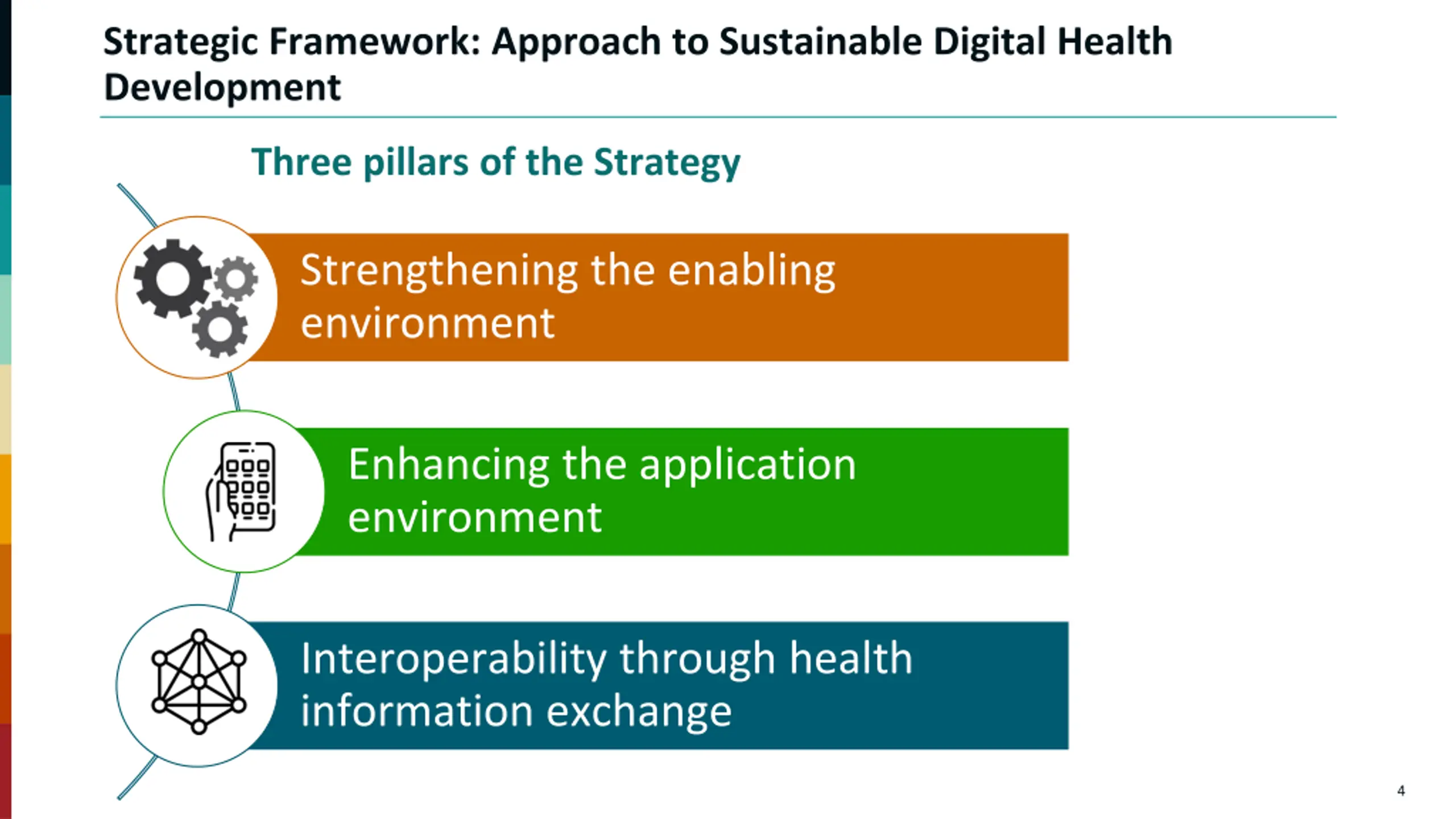 National Digital Health Strategy PPT | SlideOrbit