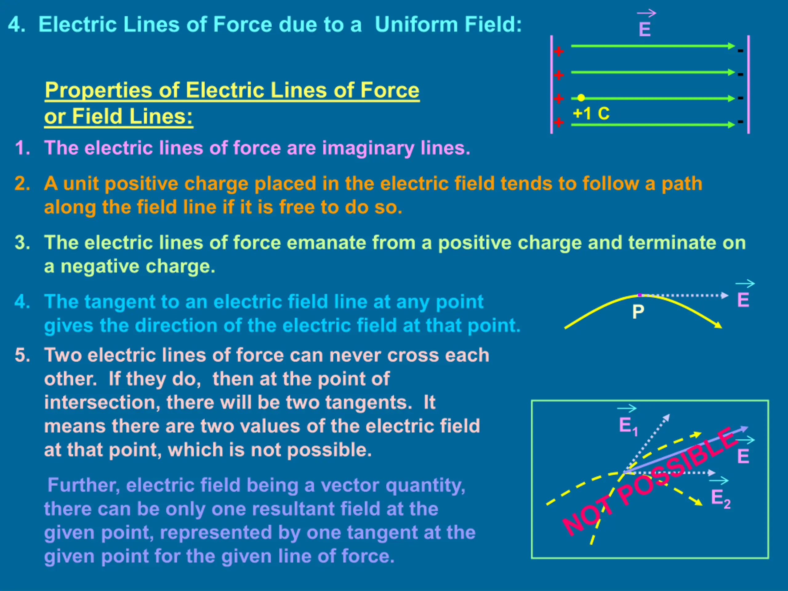 Electrostatics: Electric Field and Dipoles PPT | SlideOrbit