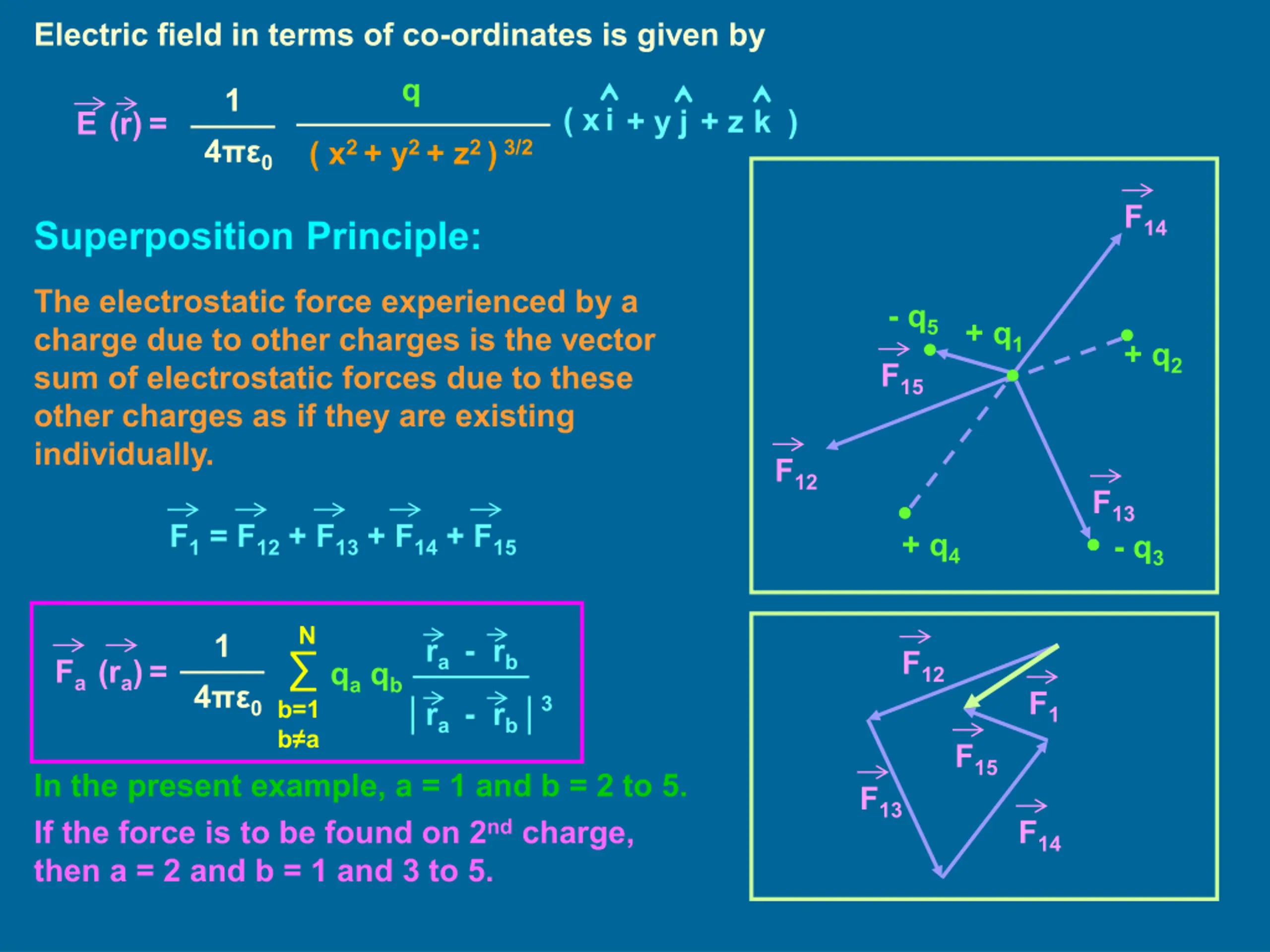 Electrostatics: Electric Field and Dipoles PPT | SlideOrbit