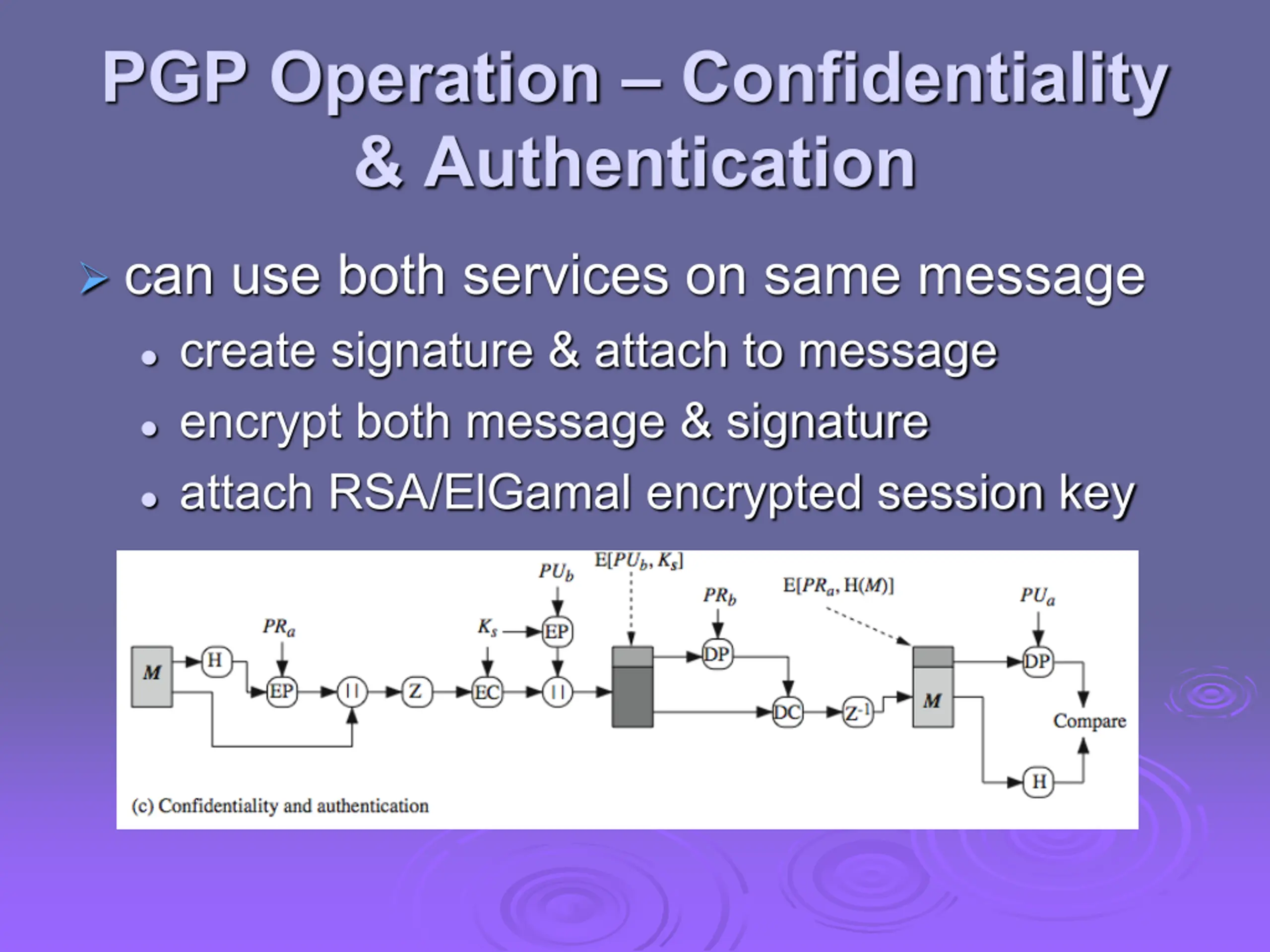 Ascii Table Form Cryptography and Network Security Chapter 18: Electronic Mail Security ...