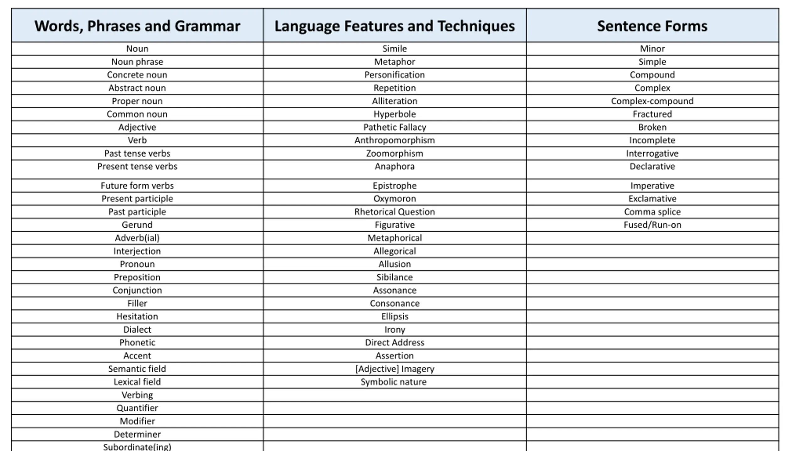 What Are Compound Modifier Jamaica Inn: Language and Structural Analysis PPT | SlideOrbit