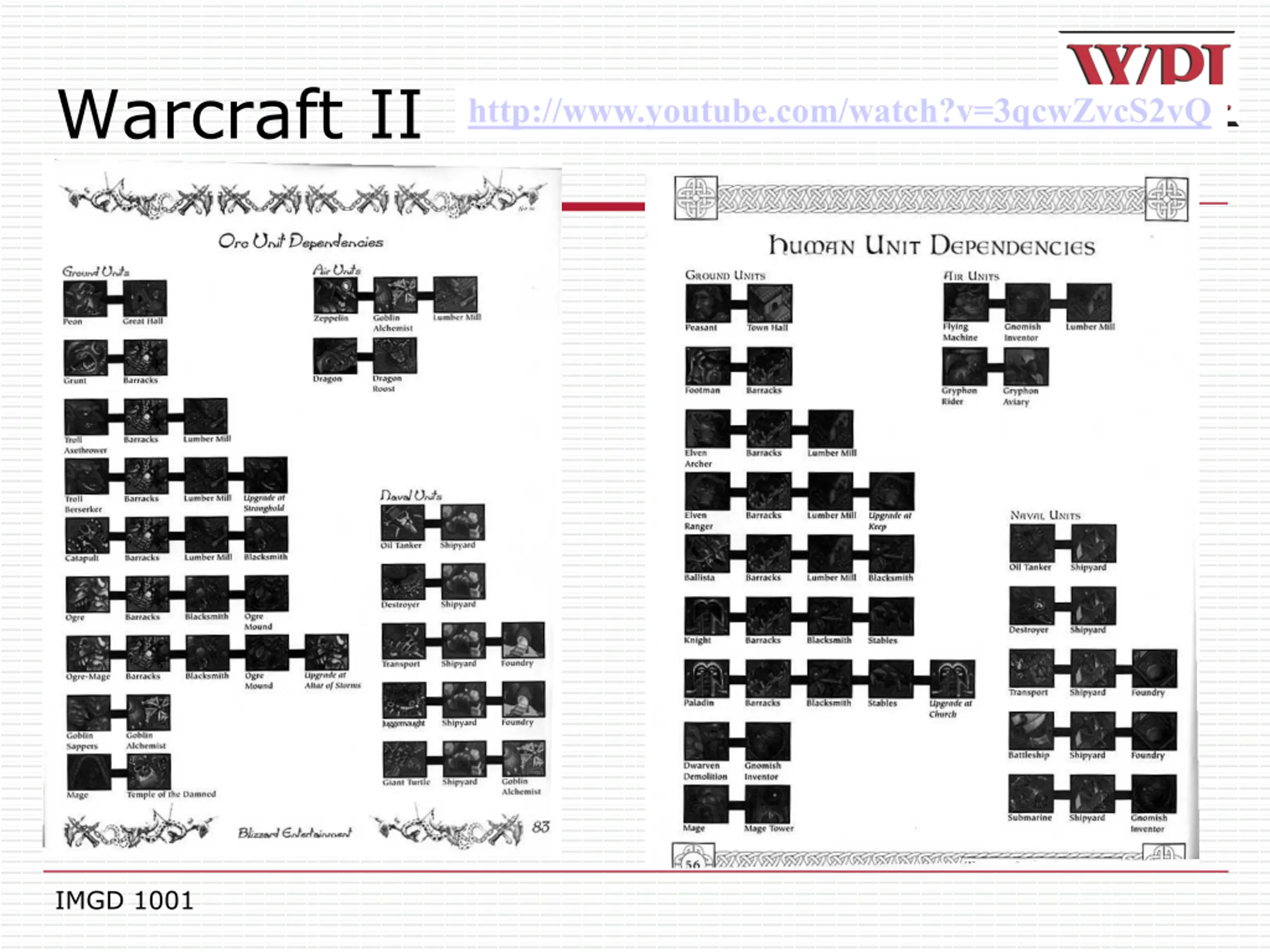 IMGD 1001: Game Balance PPT | SlideOrbit