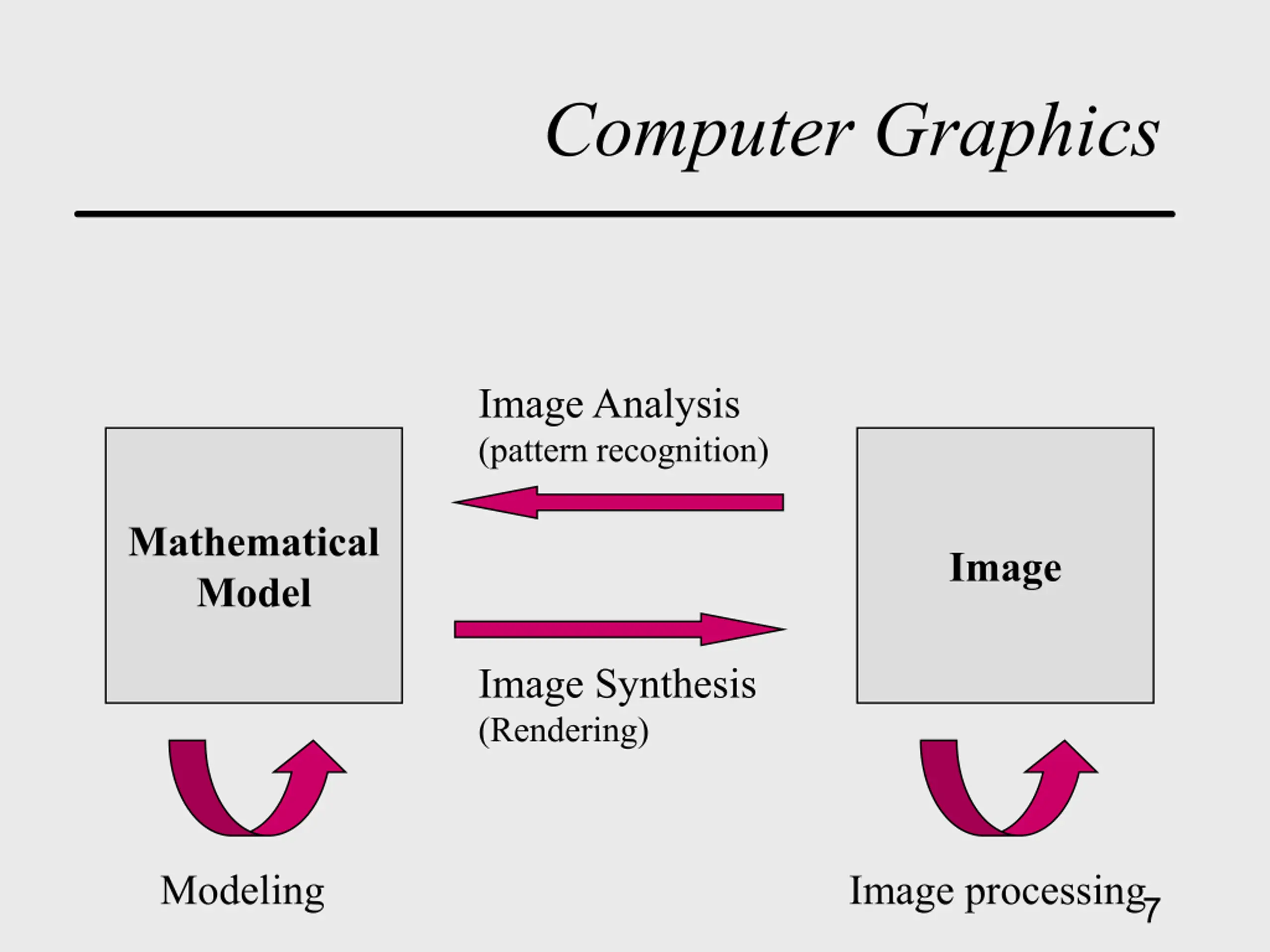 Computer Graphics PPT | SlideOrbit