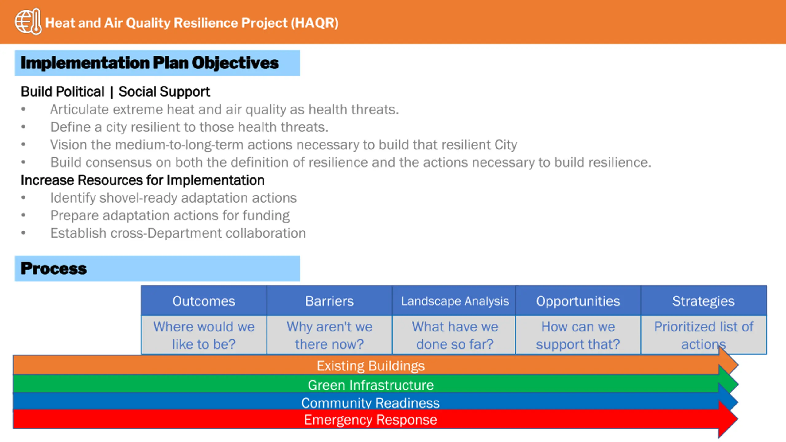 Labrador Political Map San Francisco Heat and Air Quality Resilience Project (HAQR) PPT ...