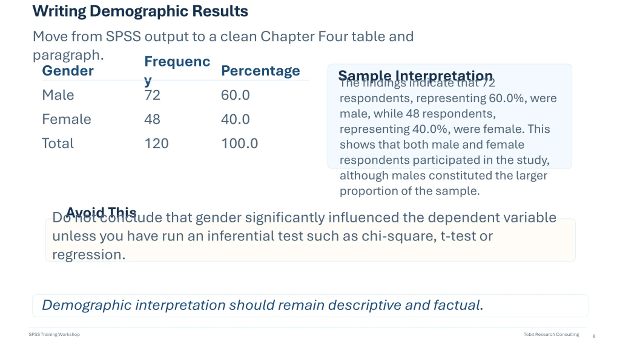 Bar Chart In Spss Data Entry & Analysis PPT | SlideOrbit
