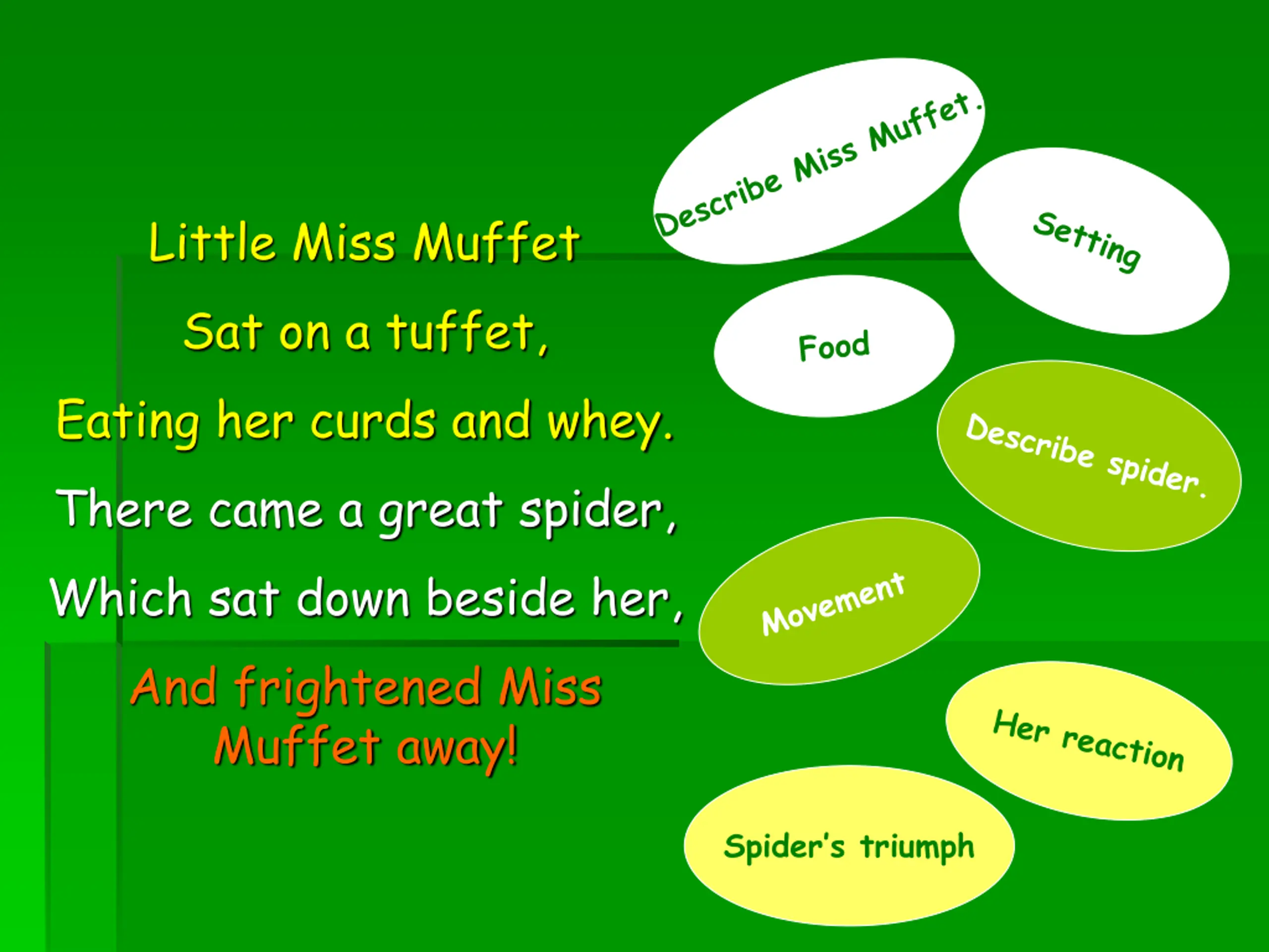 Spiders Powerpoint Little Miss Muffet PPT | SlideOrbit
