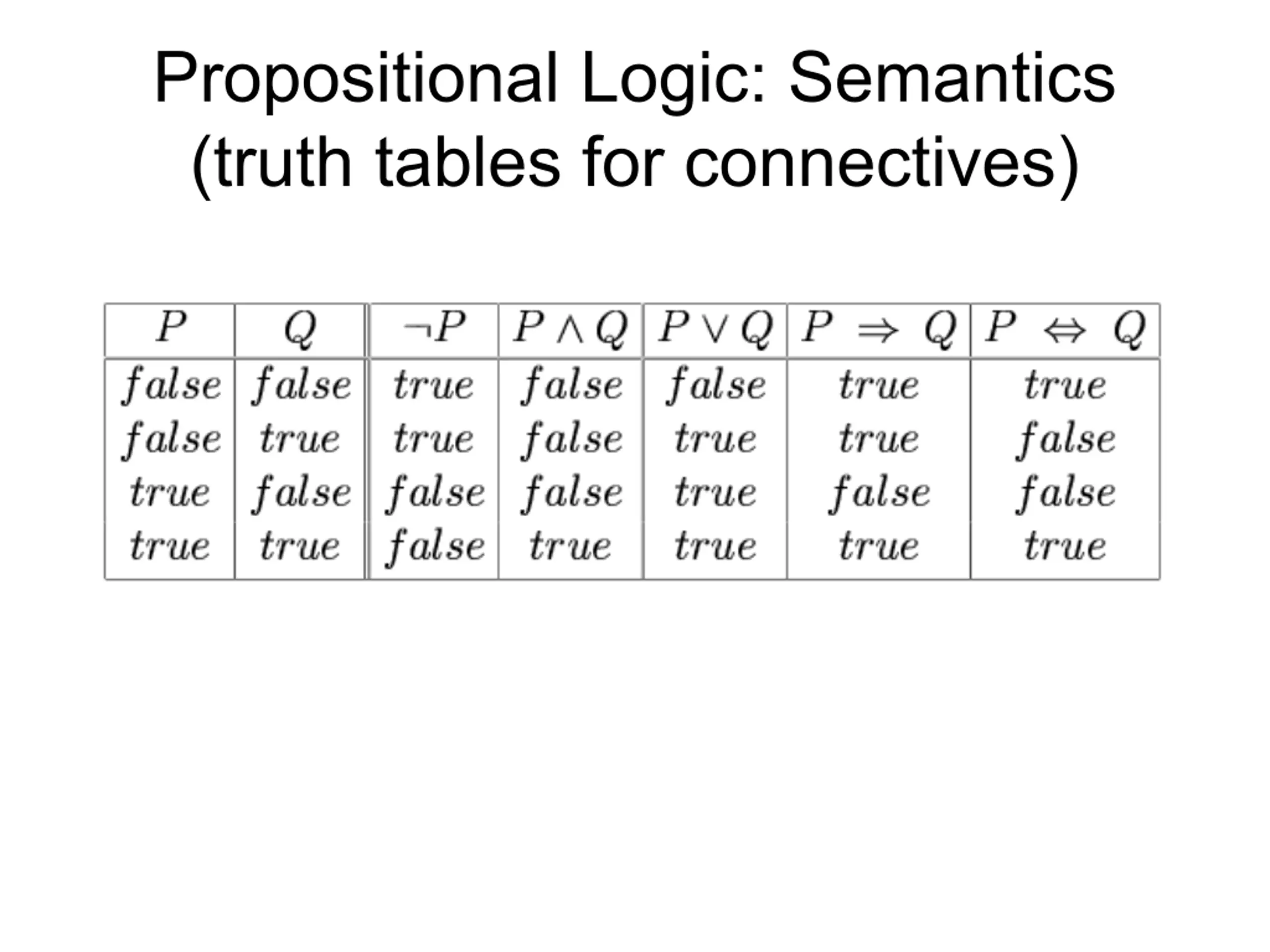 Complete Symbol Powerpoint Propositional Logic PPT | SlideOrbit