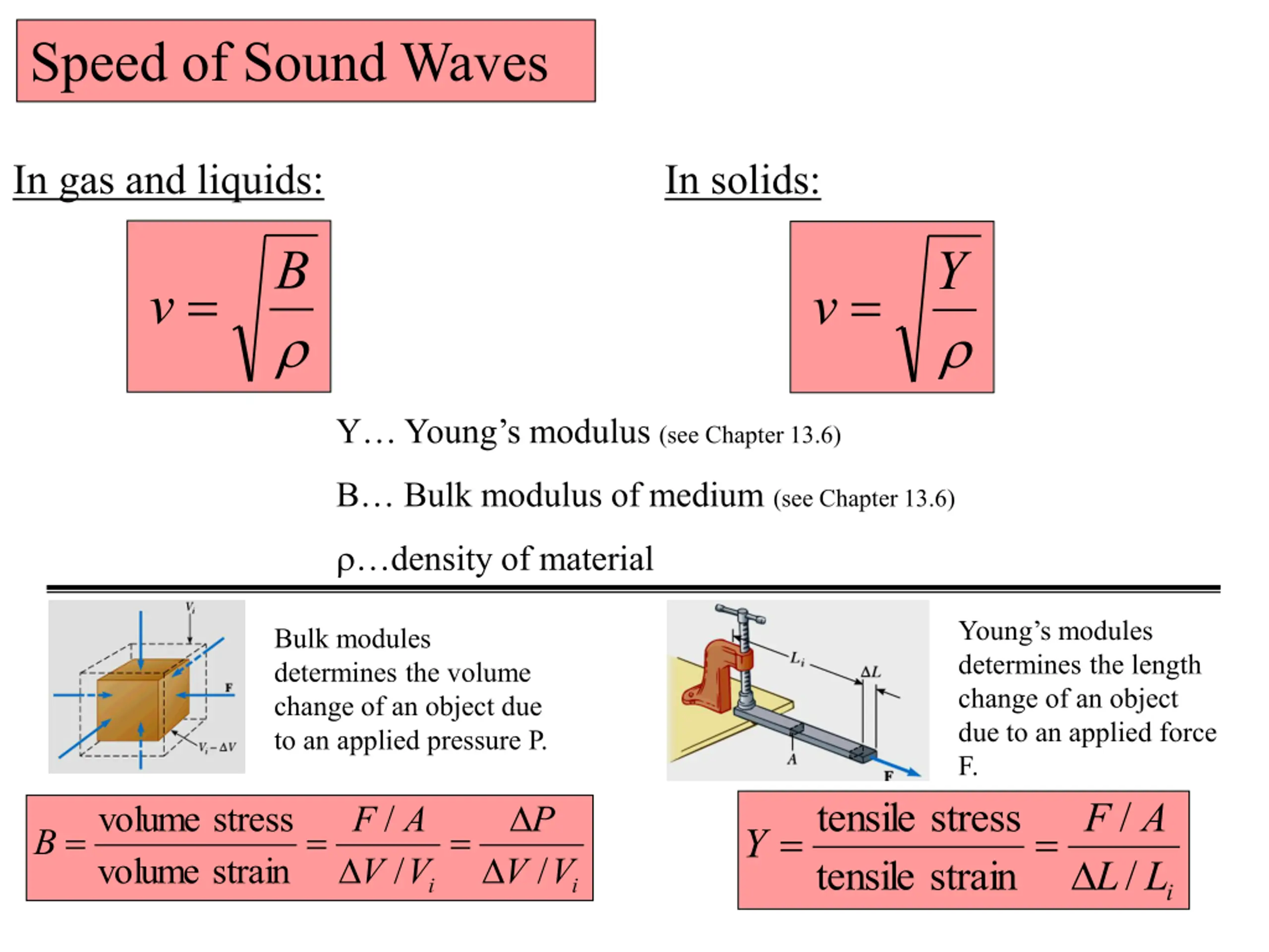 Bulk Modulus Failure Sound Waves and Their Properties PPT | SlideOrbit