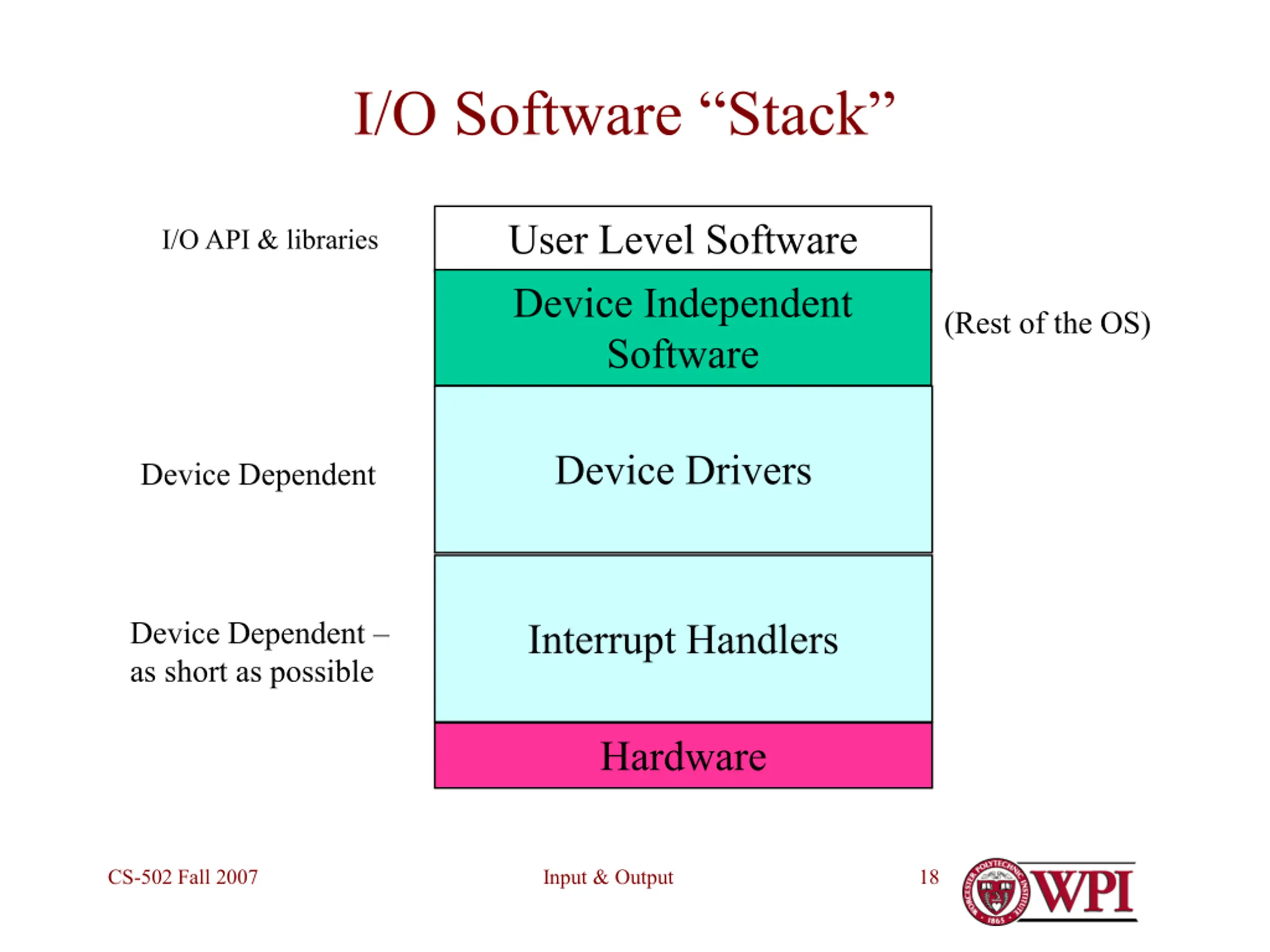 Driving Powerpoint Slide Input and Output PPT | SlideOrbit