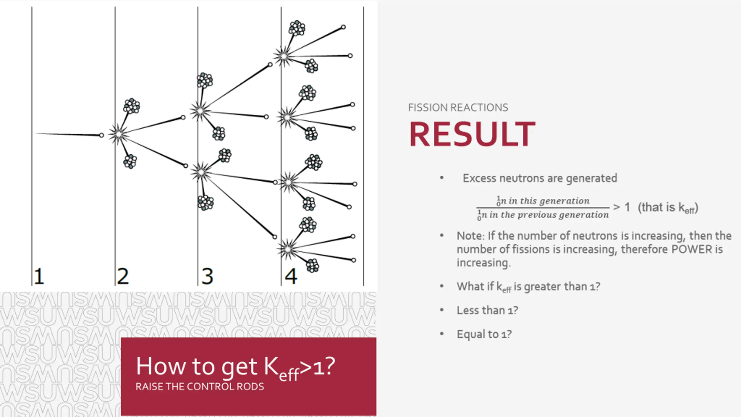 Data Life Cycle Design Neutron Life Cycle PPT | SlideOrbit