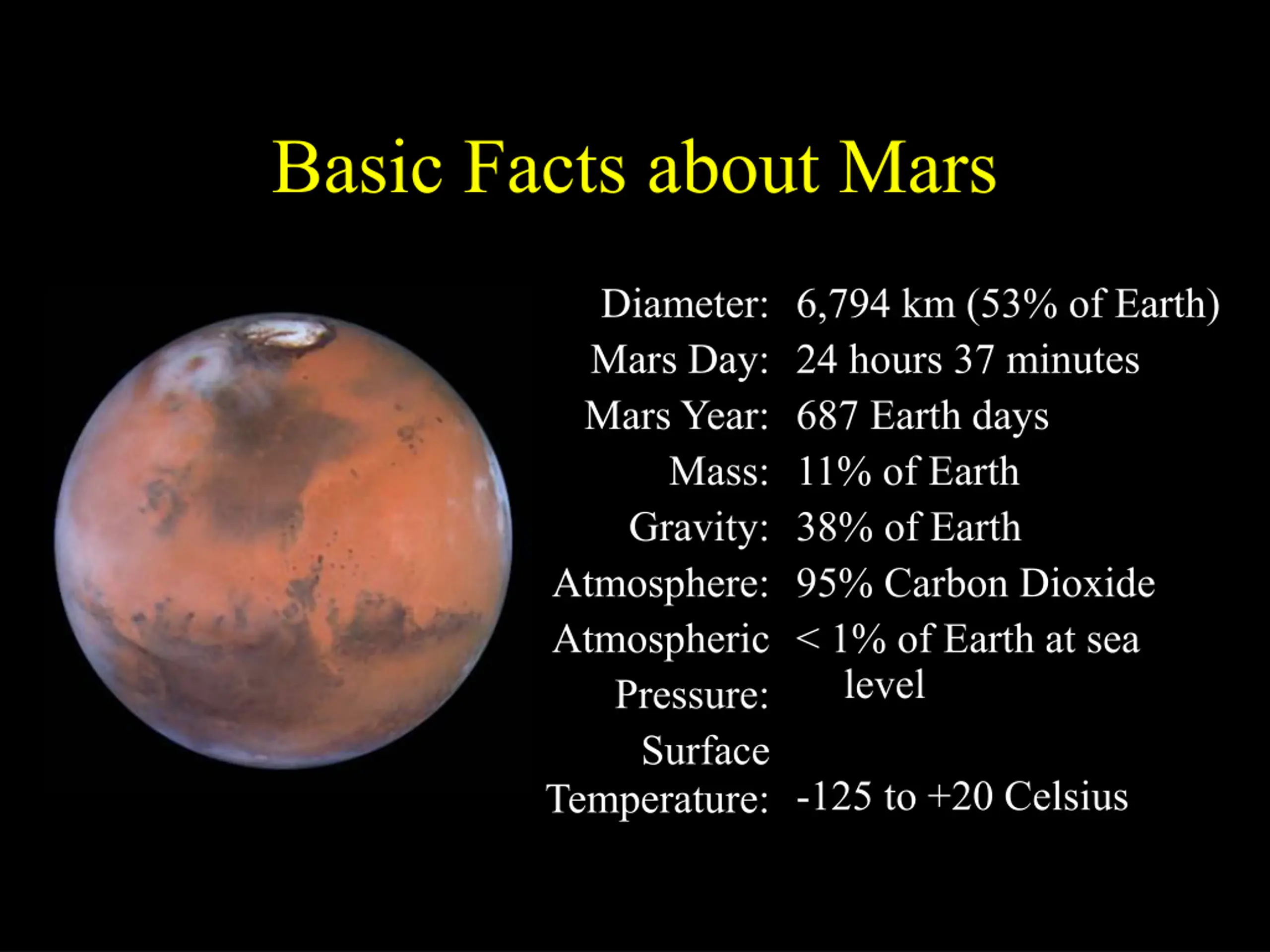 Powerpoint World Statistics Mars: Basic Facts and Exploration PPT | SlideOrbit