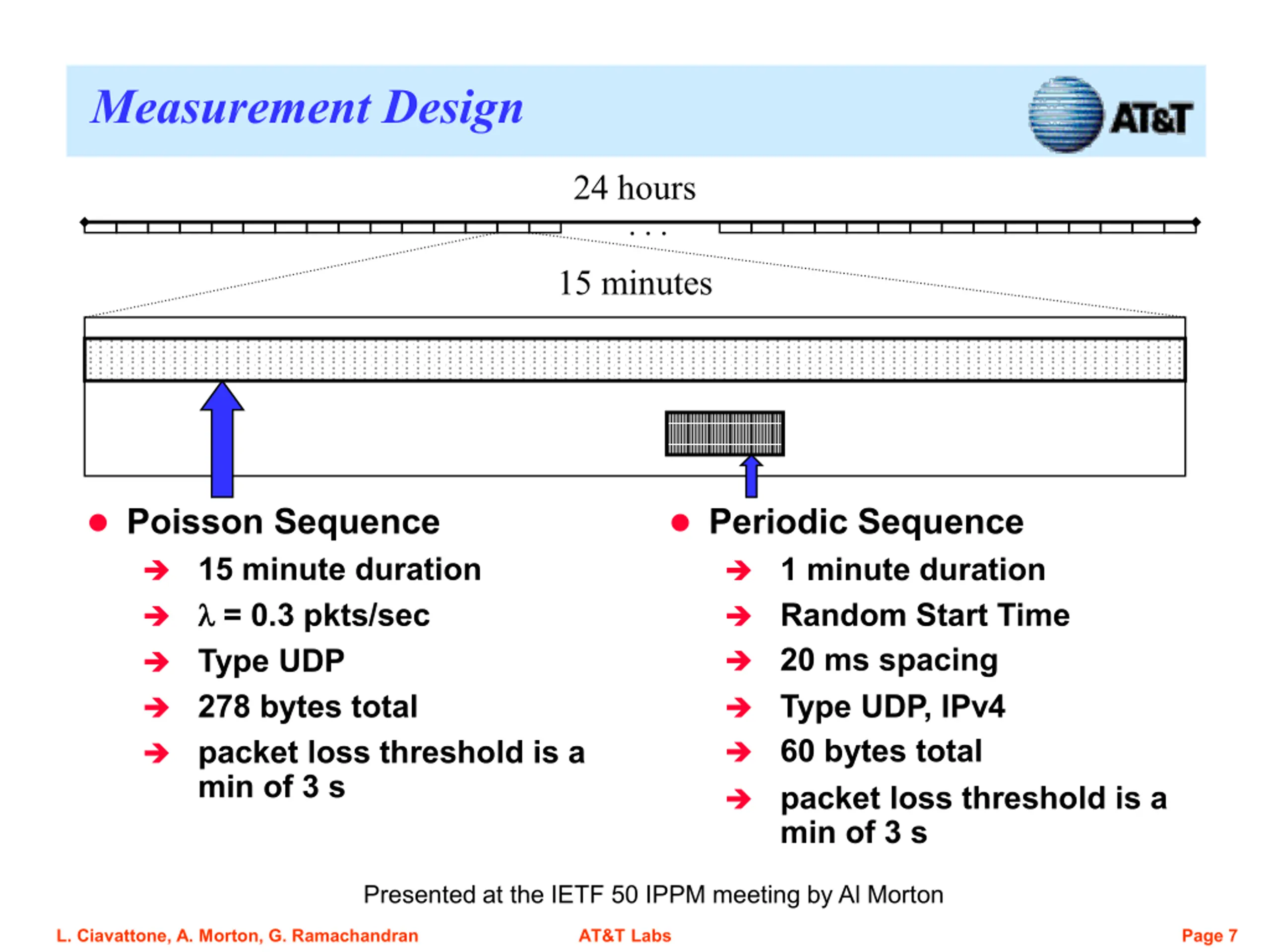 Active Measurements on the AT&T IP Backbone PPT | SlideOrbit