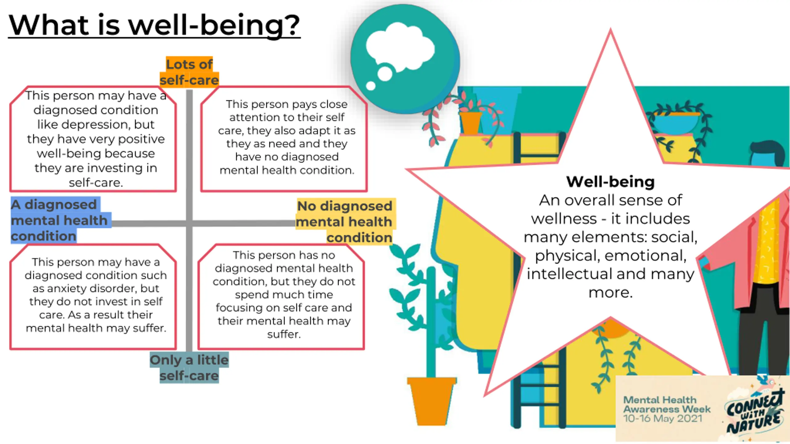 What is well-being? PPT | SlideOrbit