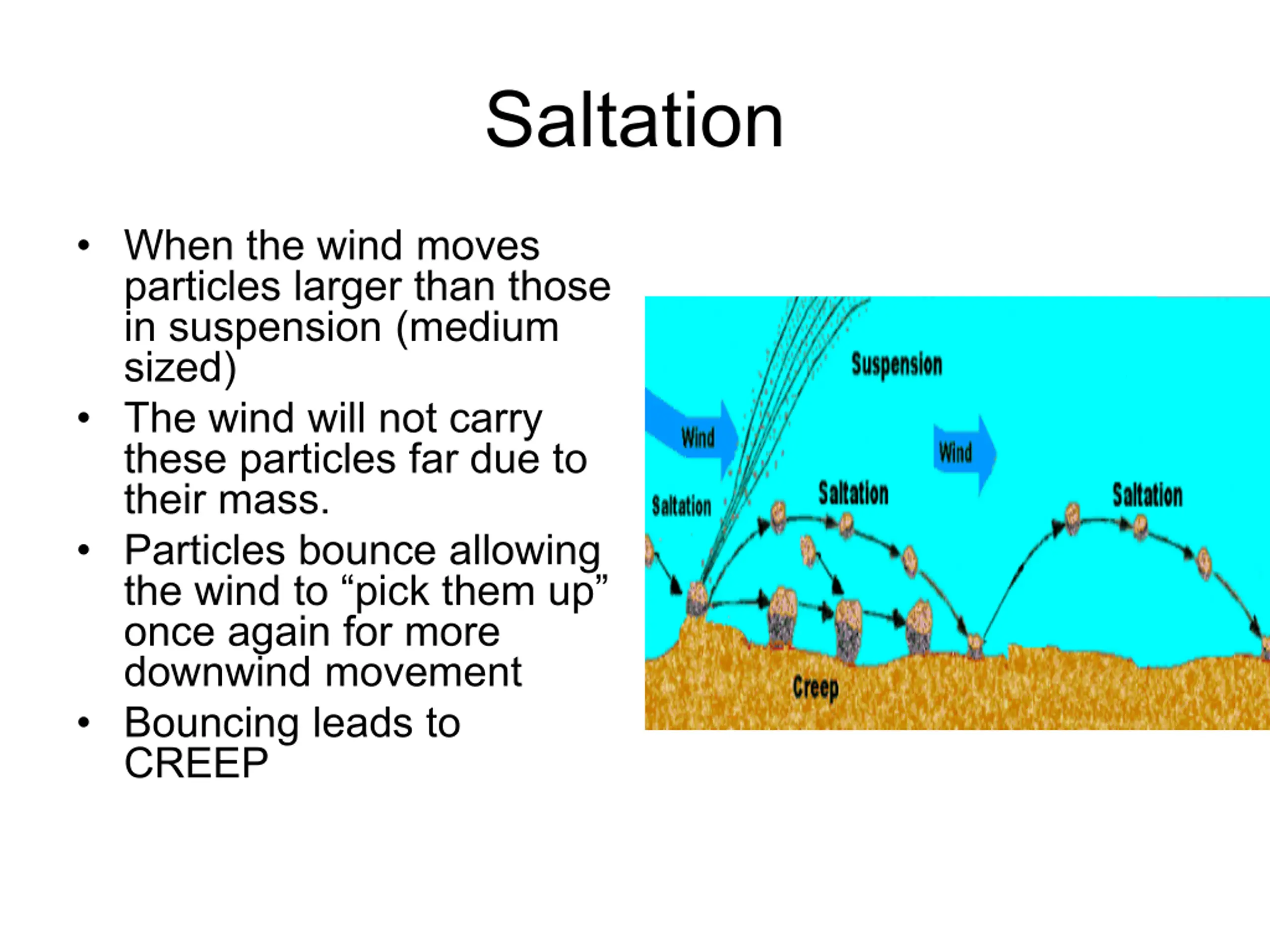 Aeolian Process PPT | SlideOrbit