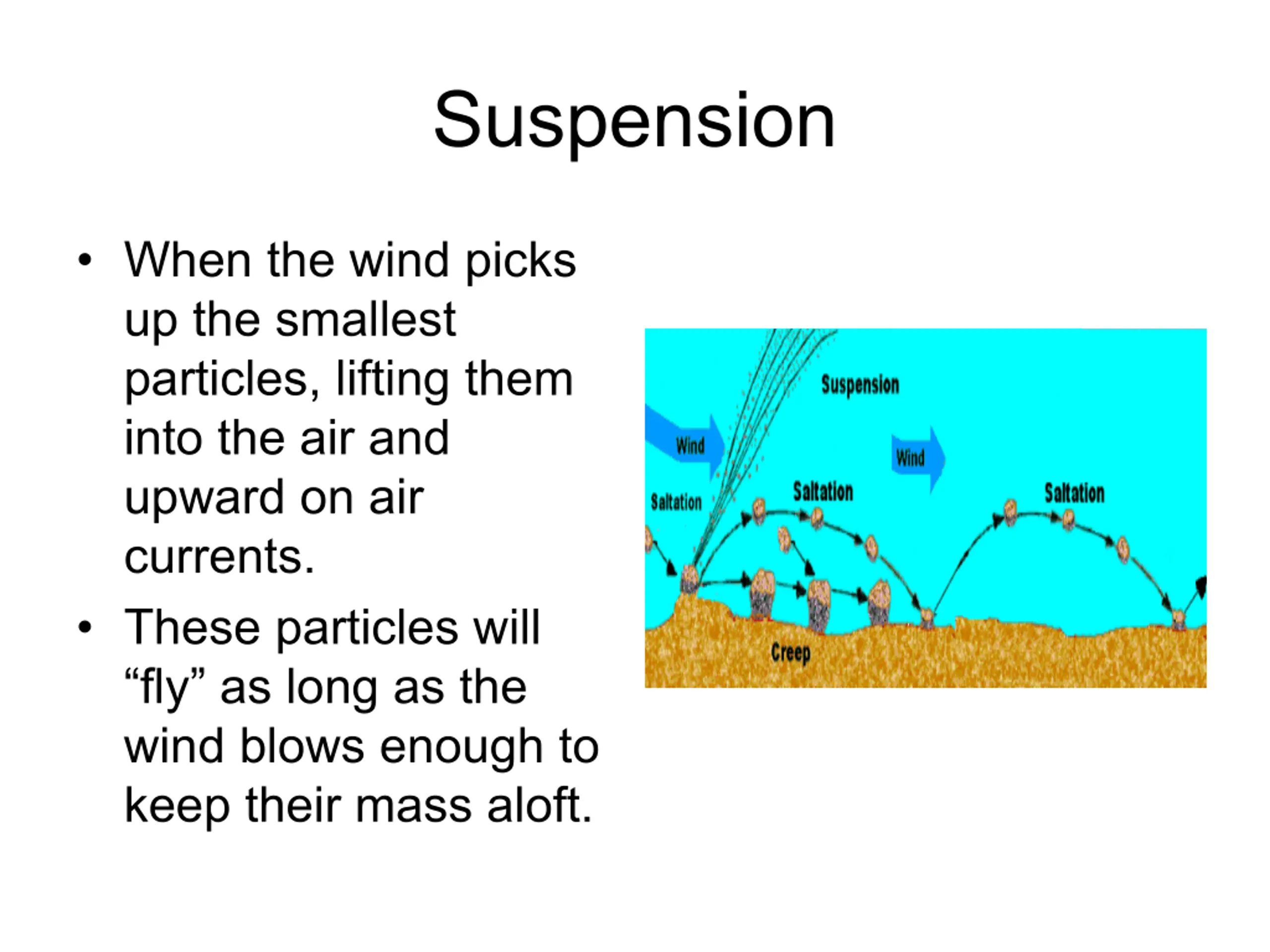 Aeolian Process PPT | SlideOrbit