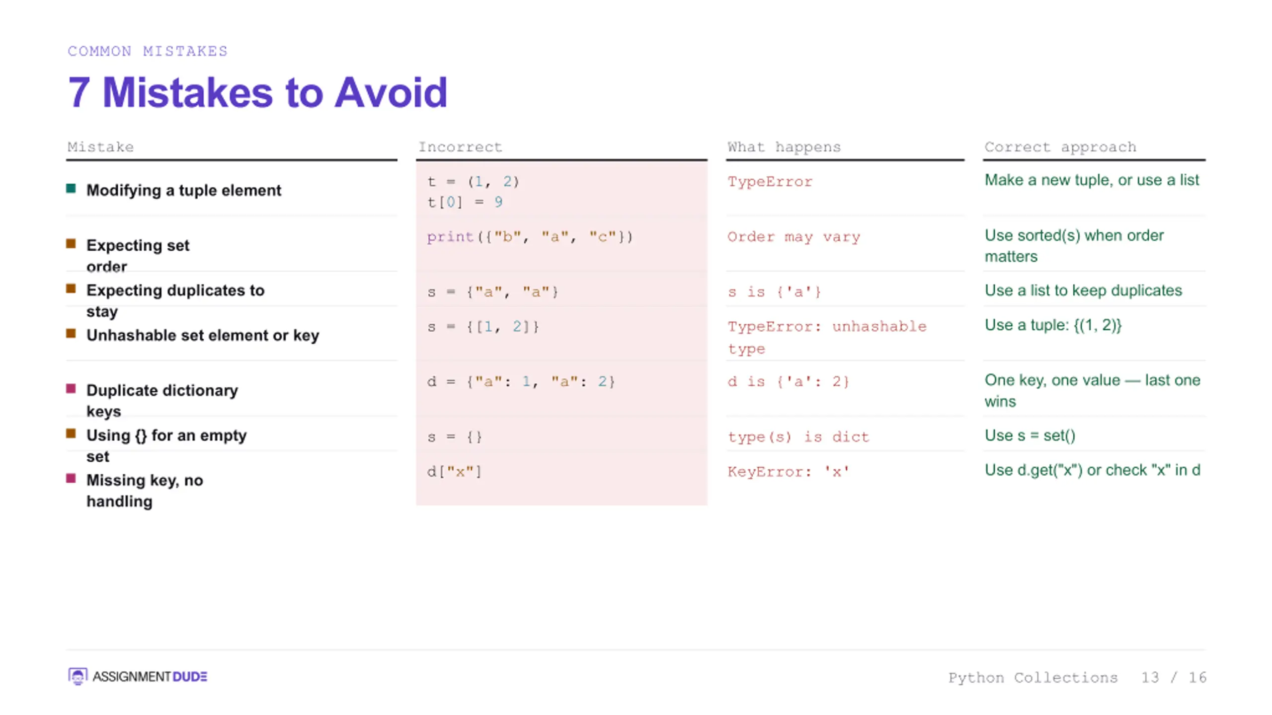 Python Lists vs Tuples vs Sets vs Dictionaries: Key Differences ...