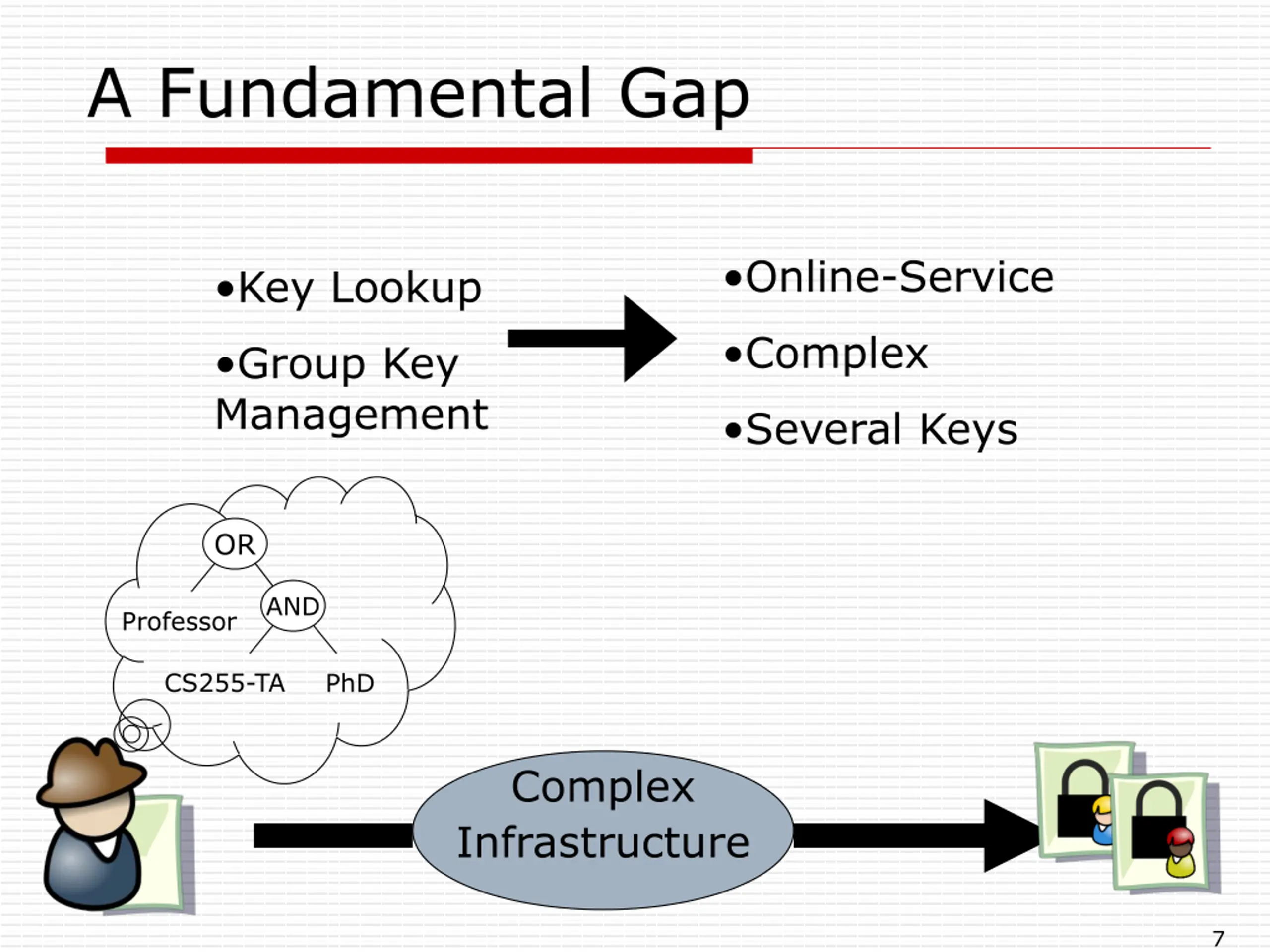 Functional Encryption: Beyond Public Key Cryptography PPT | SlideOrbit