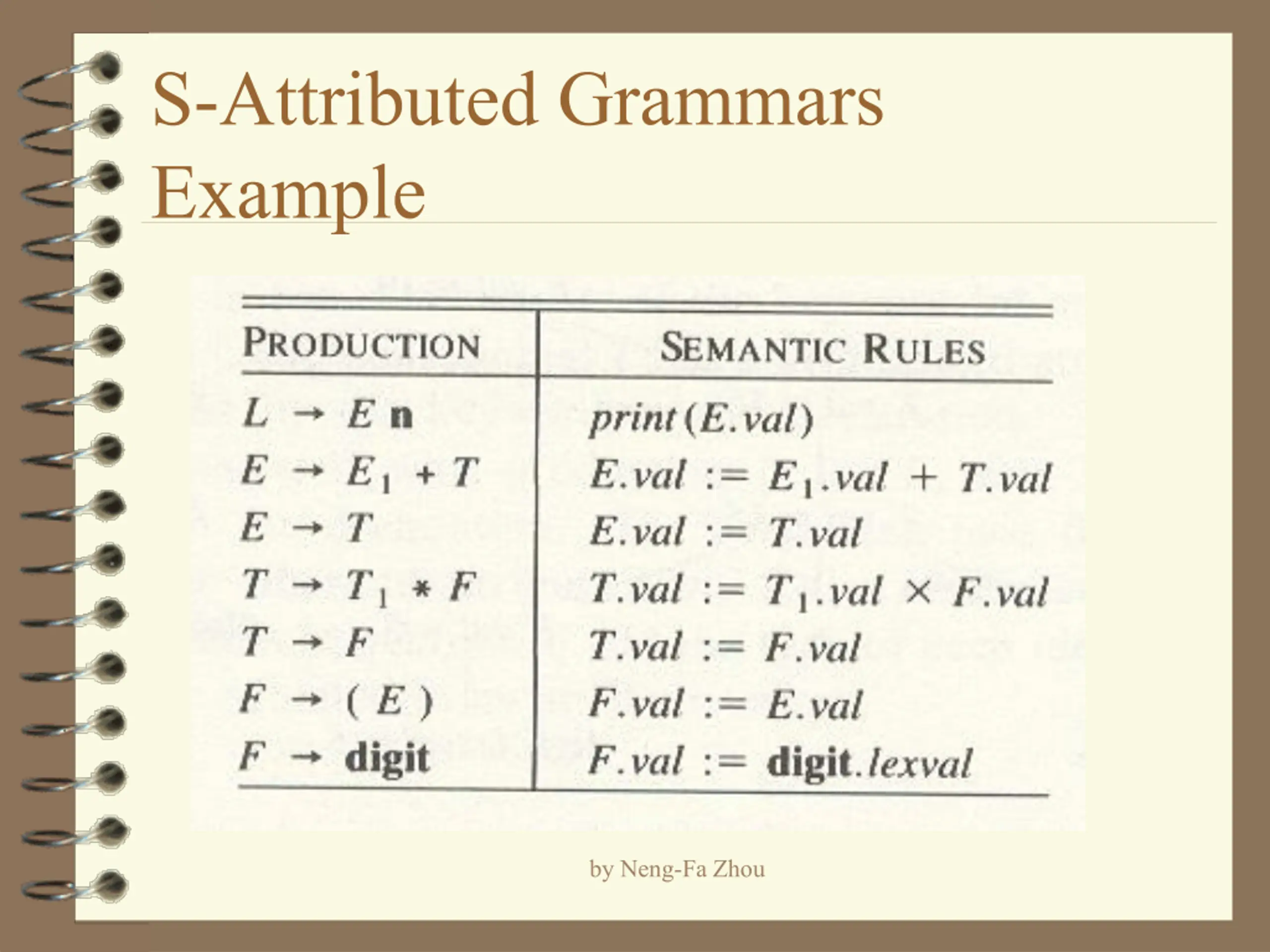Attribute Grammars PPT | SlideOrbit