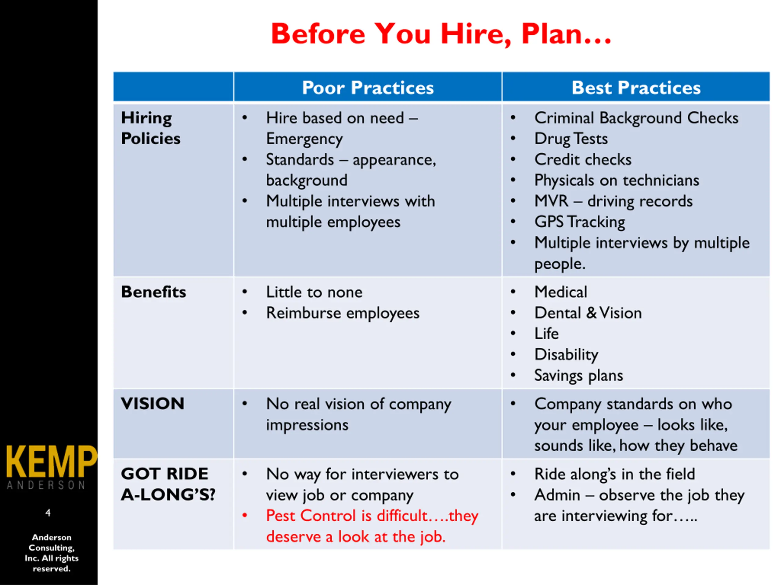 Driving Powerpoint Slide Business 201: Dealing with Growing Pains PPT | SlideOrbit