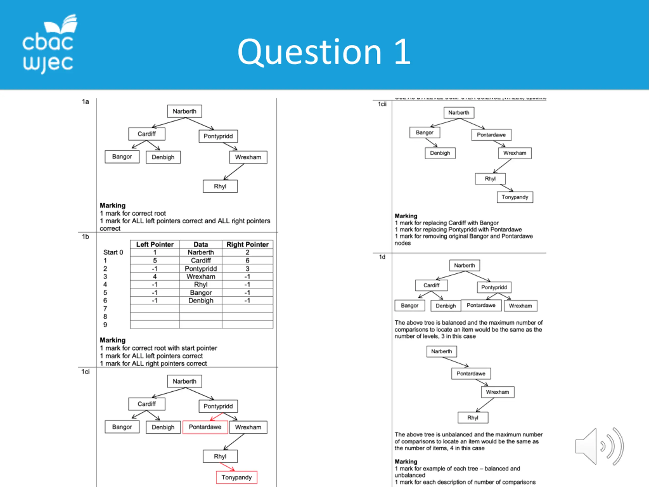 WJEC GCE A level Computer Science Unit 3 Exam Walk Through PPT | SlideOrbit