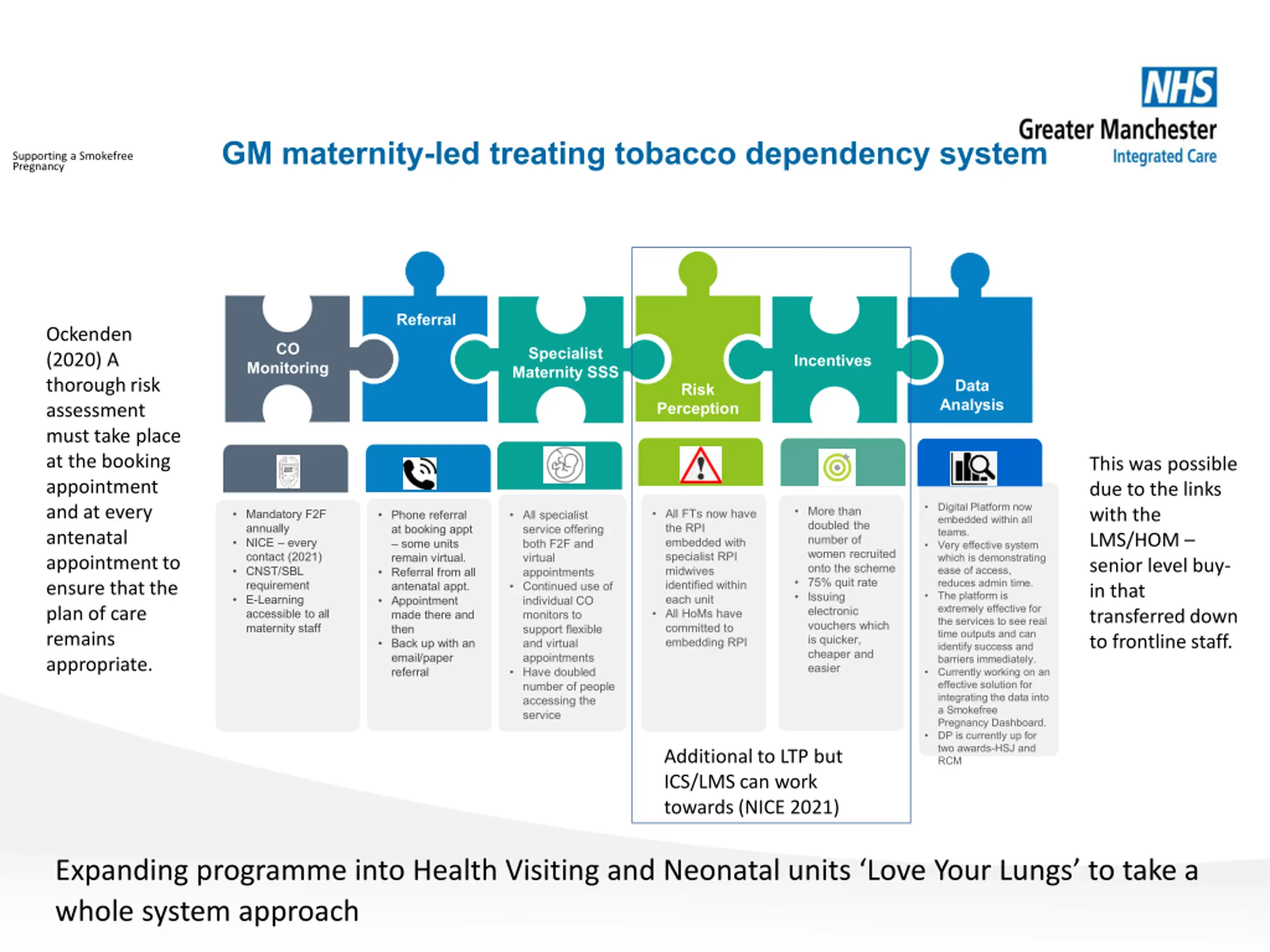 Led For Powerpoint Smokefree Pregnancy Programme Insights Across Greater Manchester PPT ...