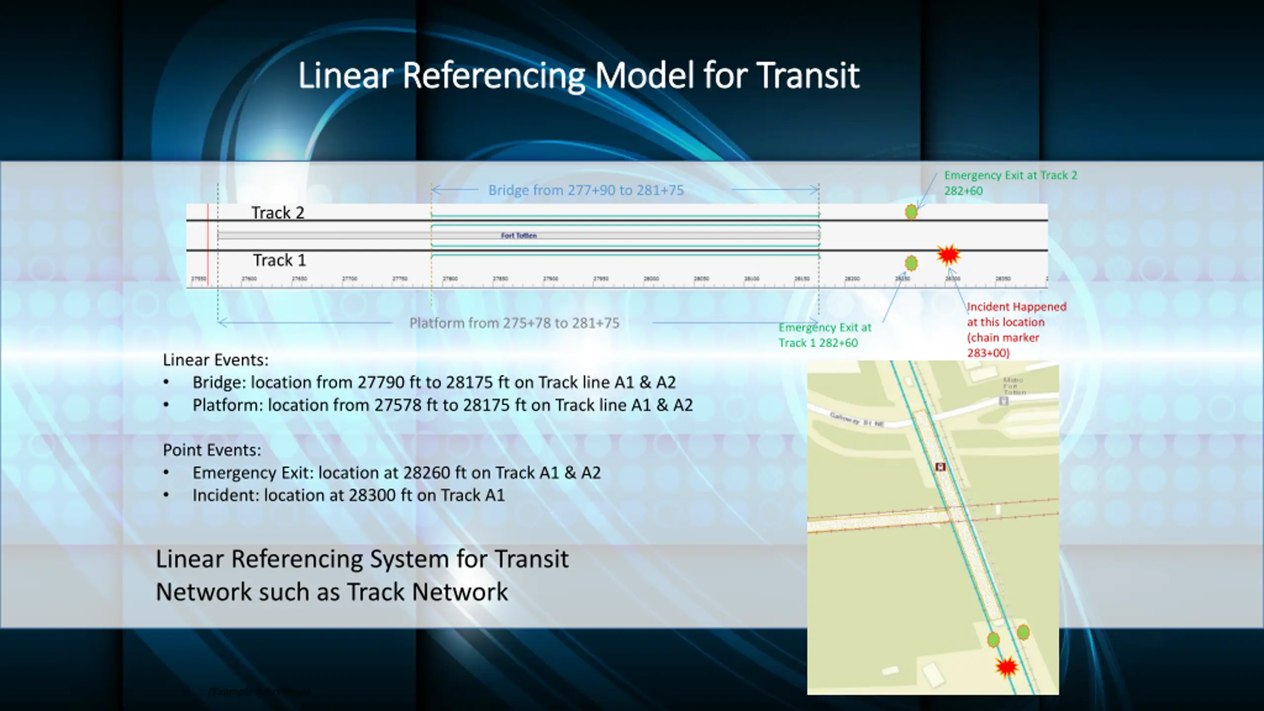 Linear Slids Roles That GIS Plays in Transit State of Good Repair PPT | SlideOrbit