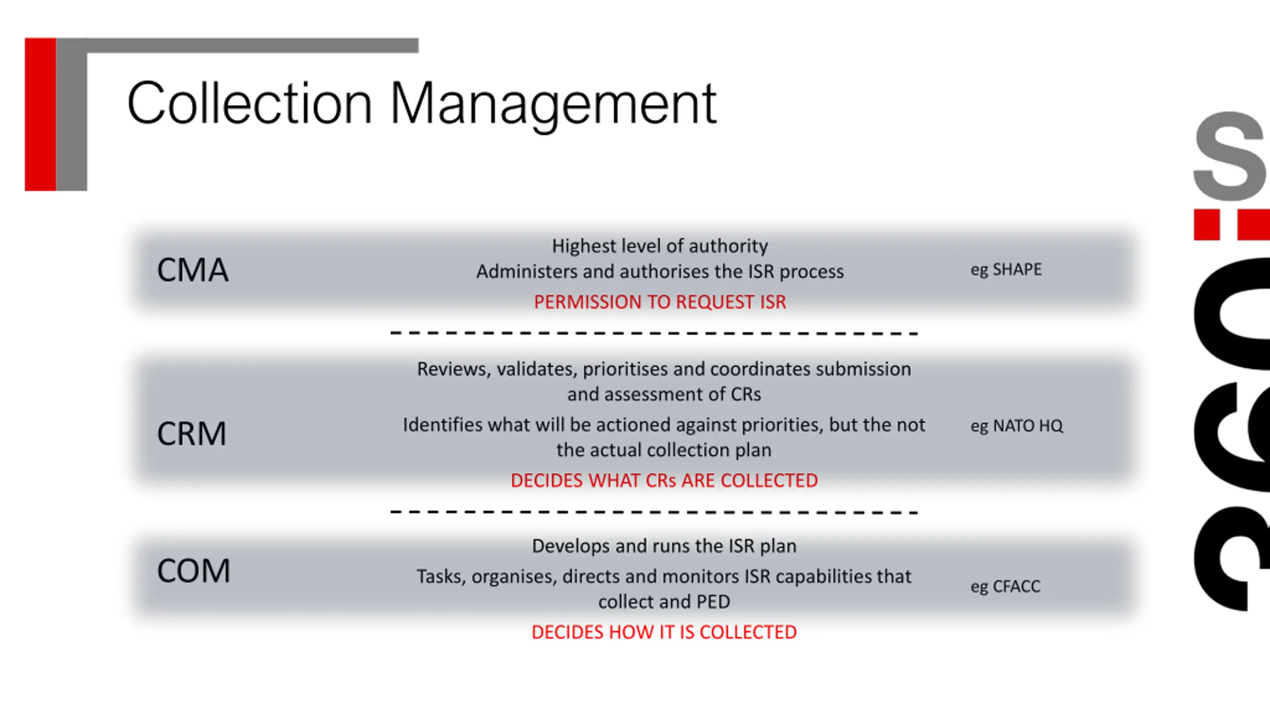 Collection Management PPT | SlideOrbit