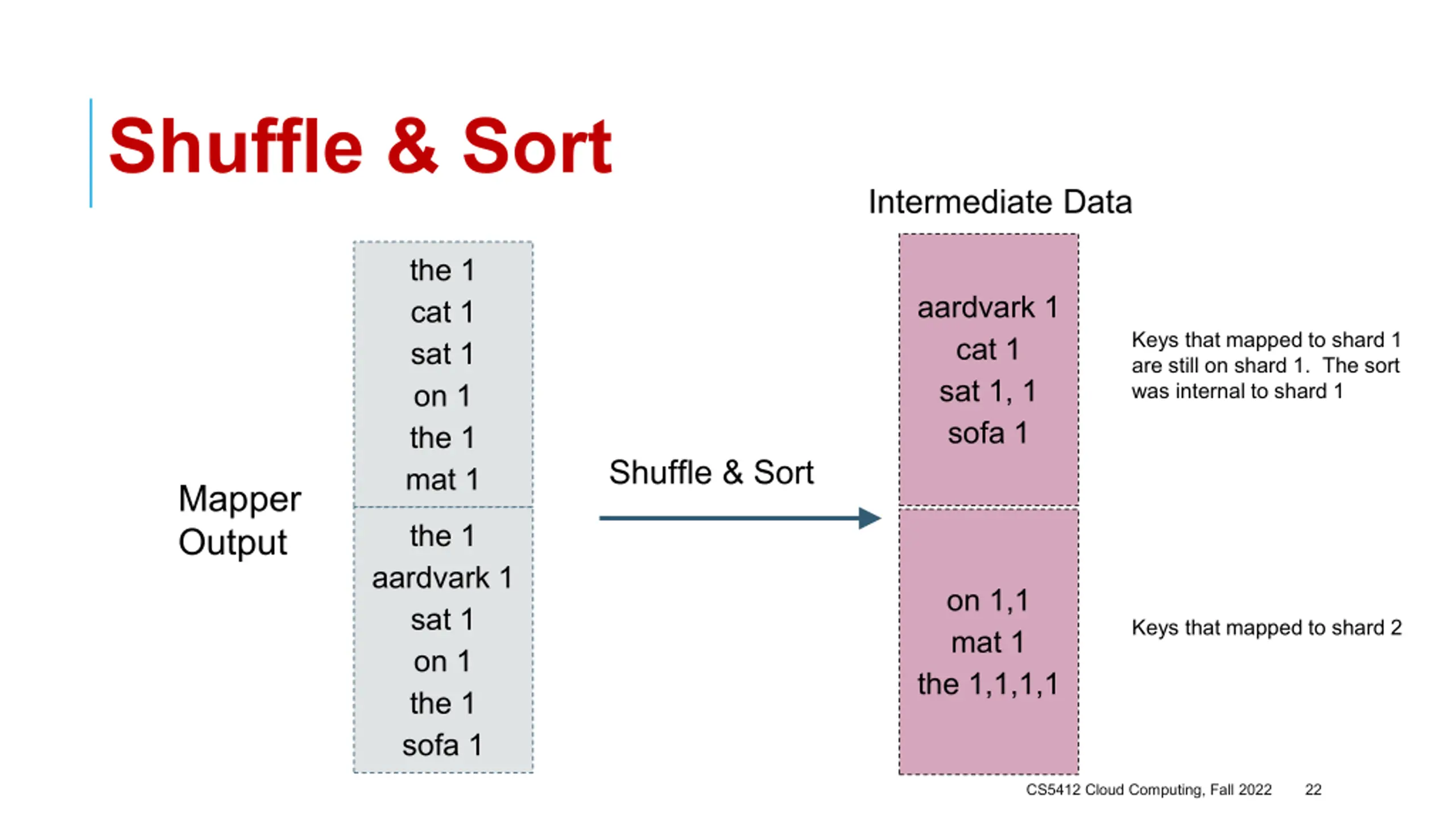 Powerpoint Cat Slide MapReduce, Spark and RDDs PPT | SlideOrbit