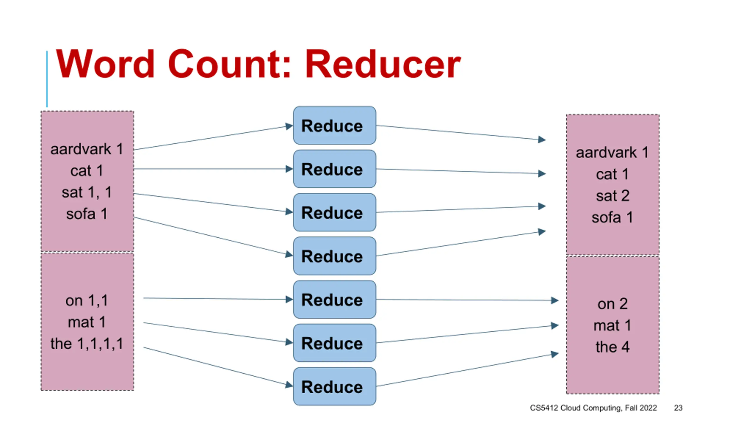 Powerpoint Cat Slide MapReduce, Spark and RDDs PPT | SlideOrbit