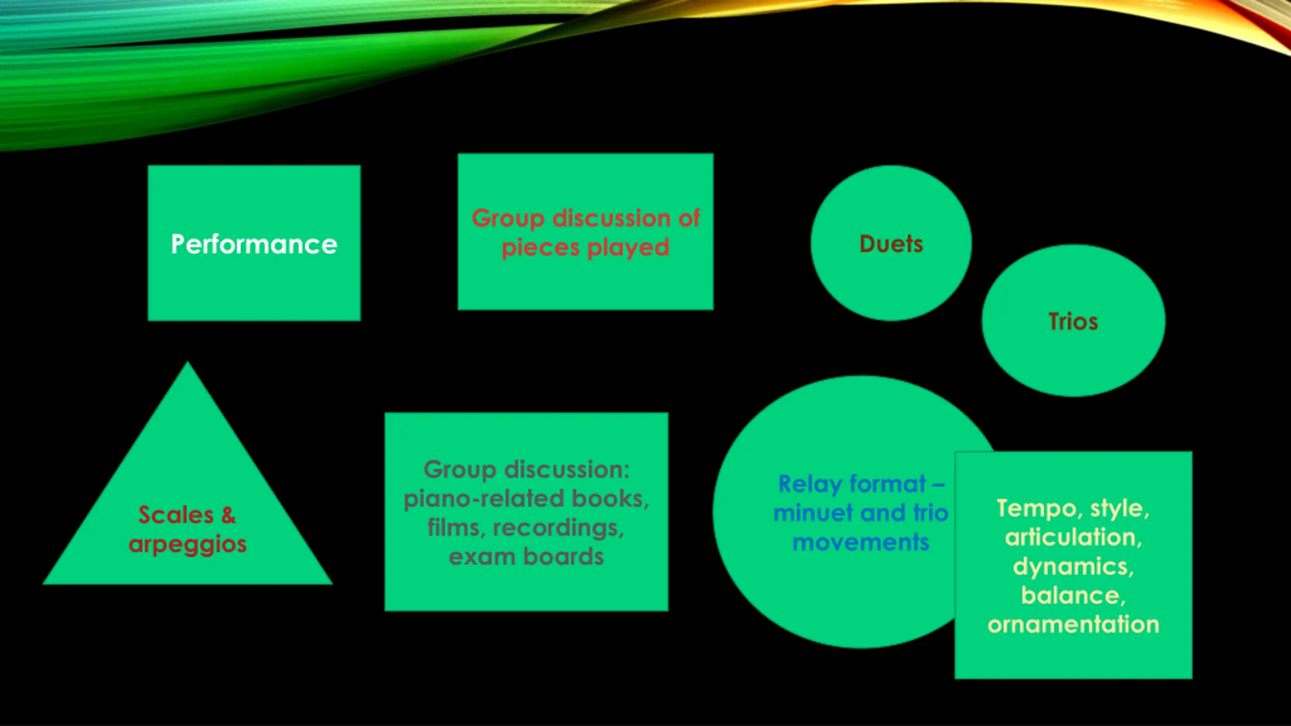 Piano Performance: Group Classes for the Lifelong Learner PPT | SlideOrbit