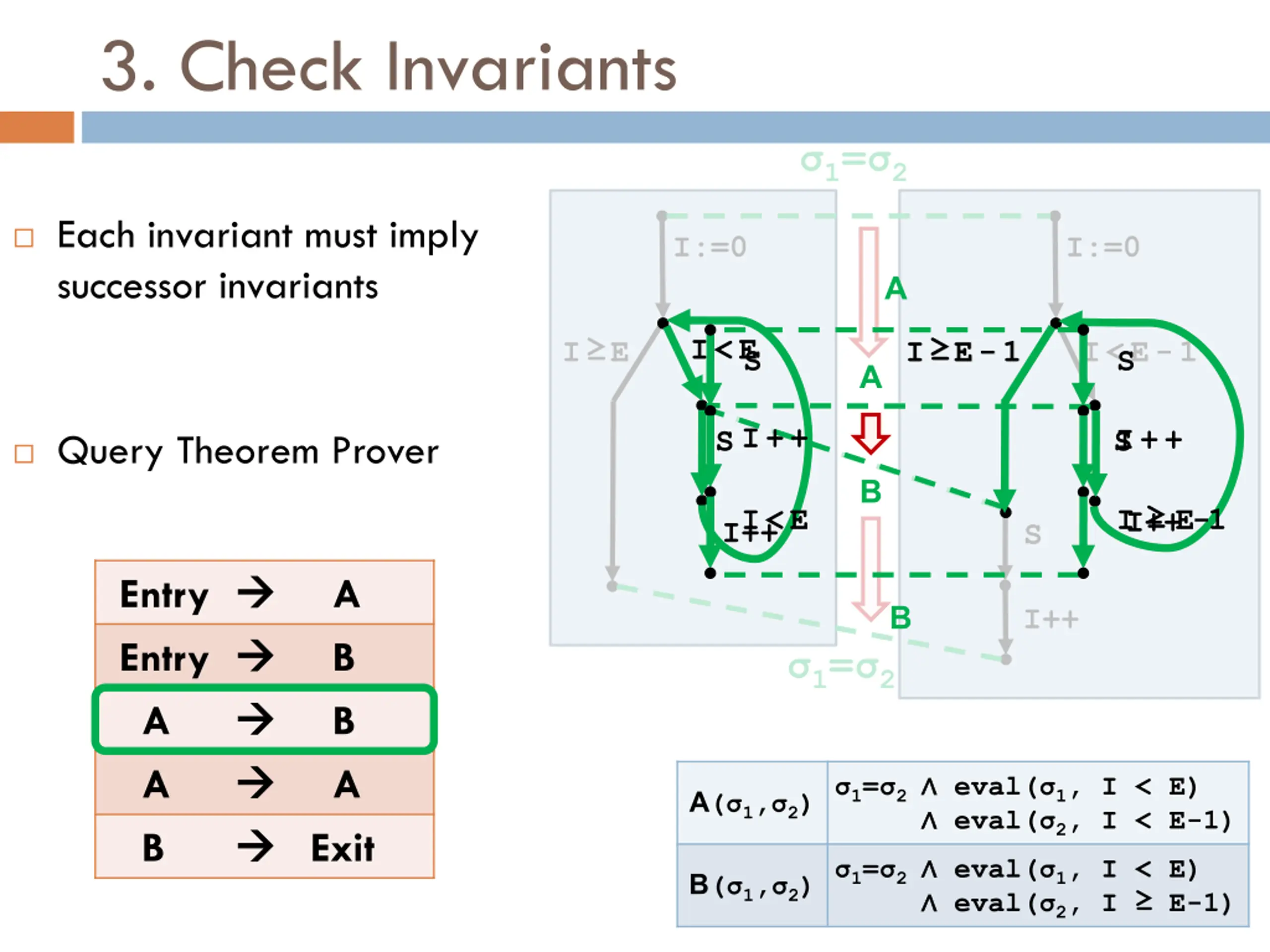 Proving Optimizations Correct PPT | SlideOrbit