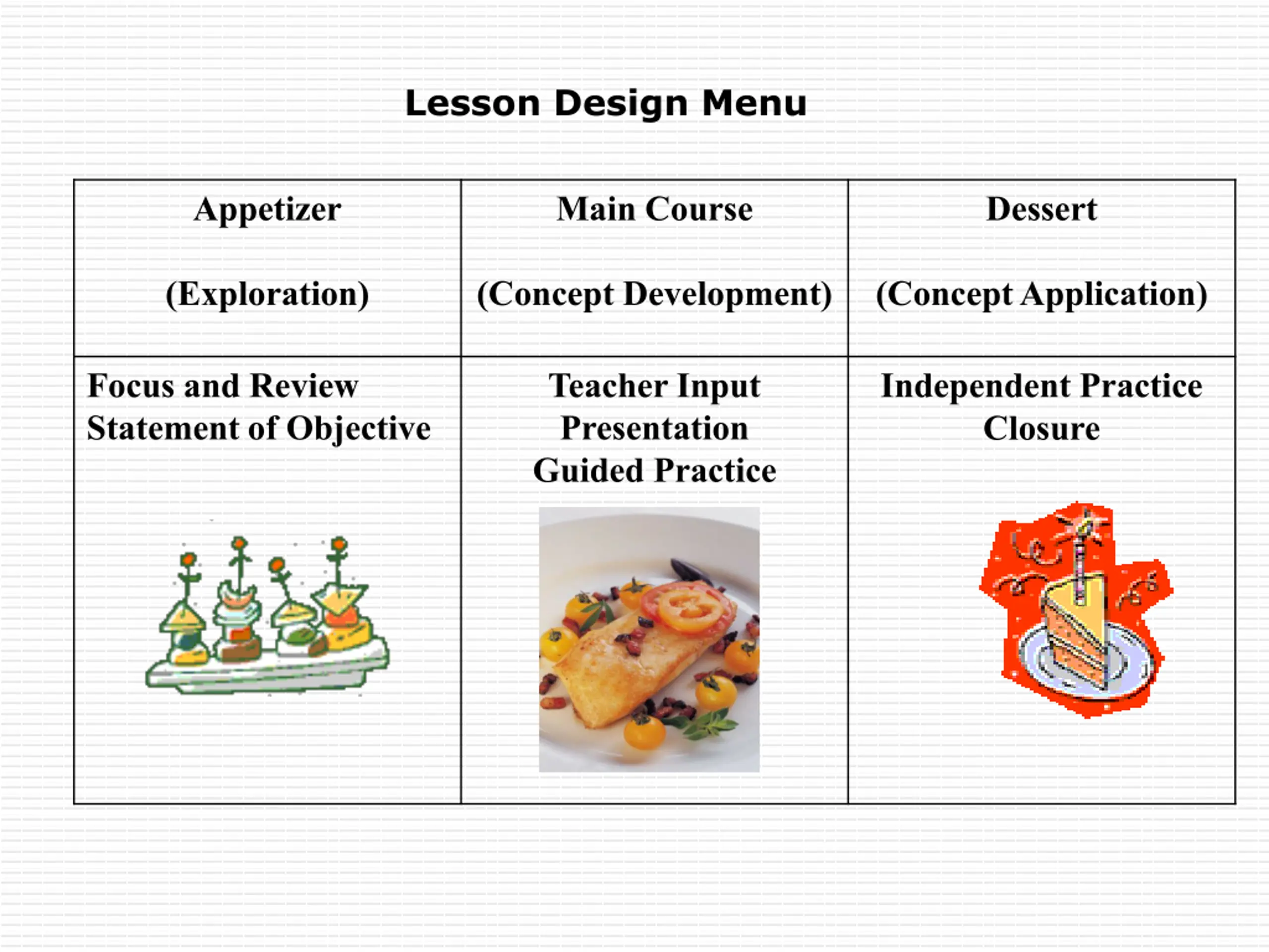 The Learning Cycle (Constructivism and Lesson Design) PPT | SlideOrbit