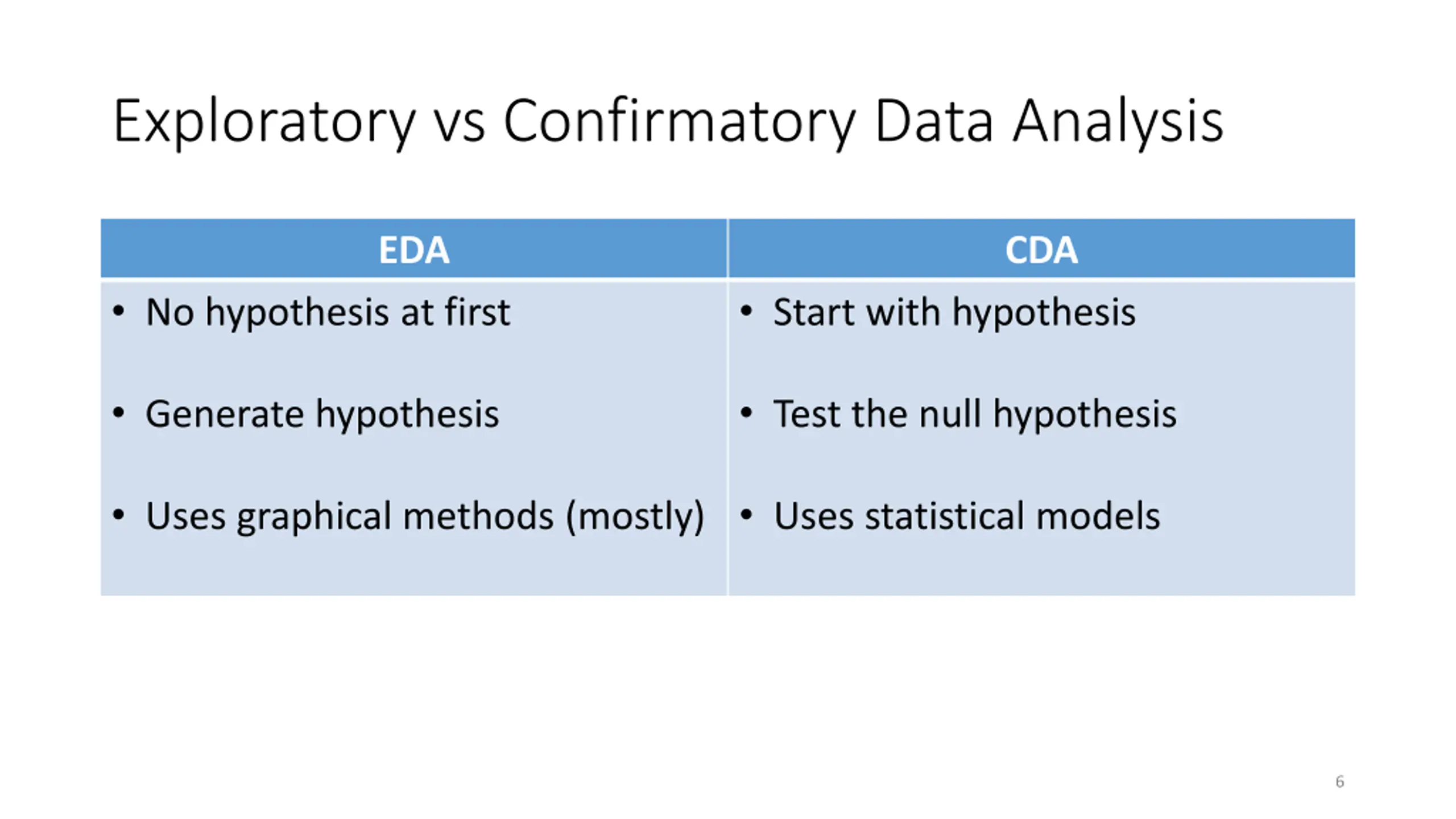 Exploratory Data Analysis PPT | SlideOrbit