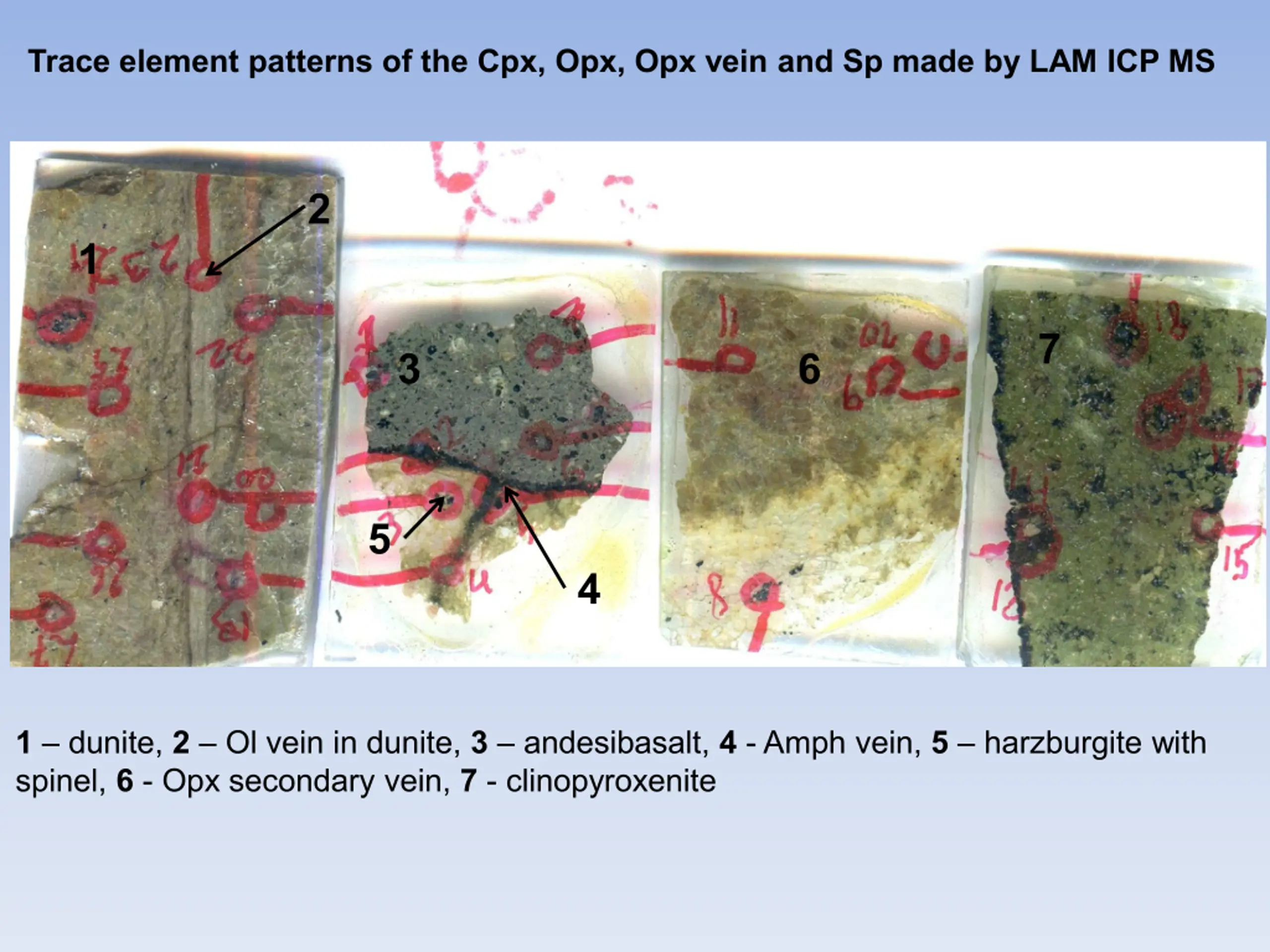 Data Crystal Pattern On the mechanisms and scales of partial melting of metasomatized rocks ...