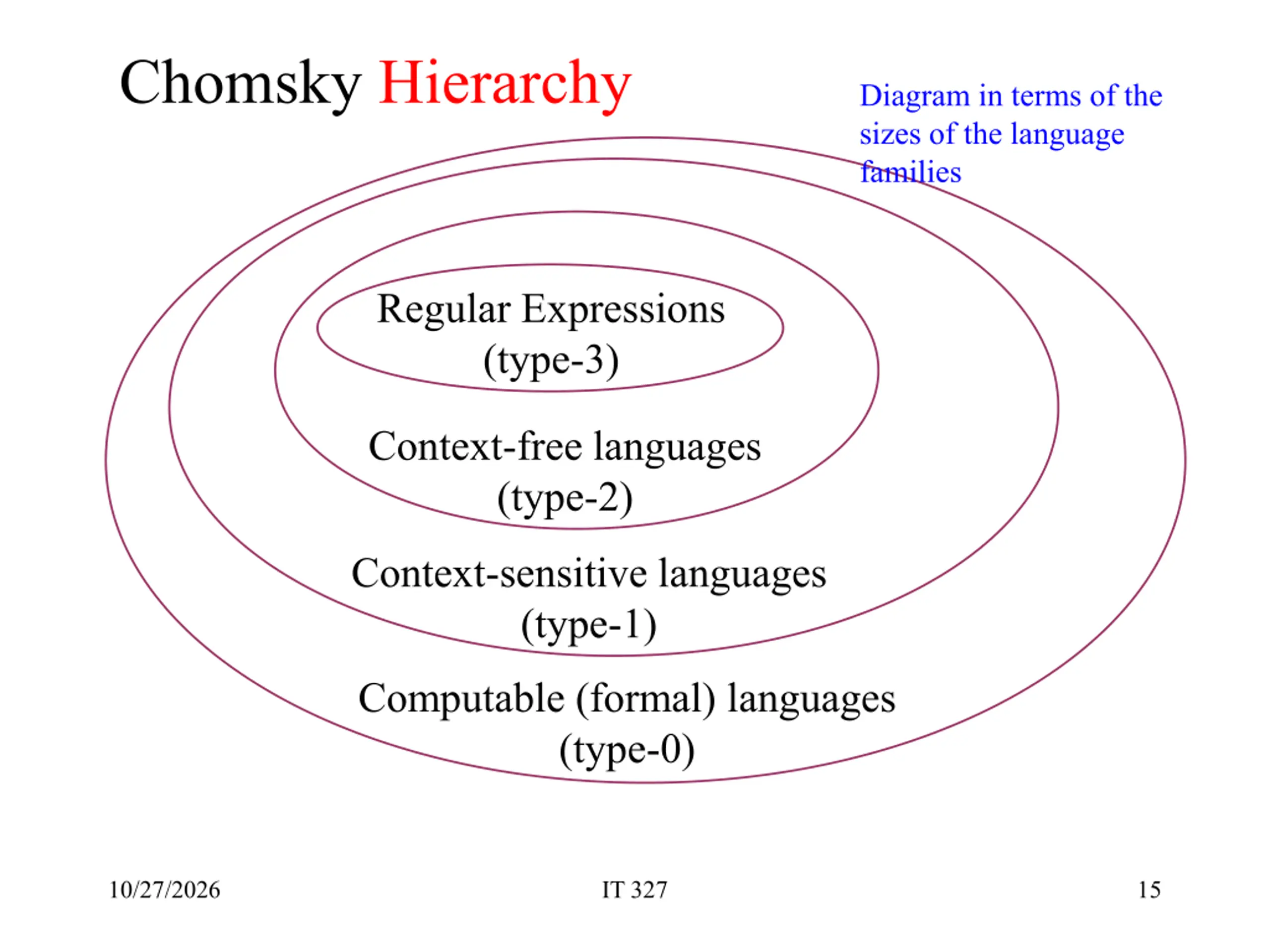 Programming Languages PPT | SlideOrbit