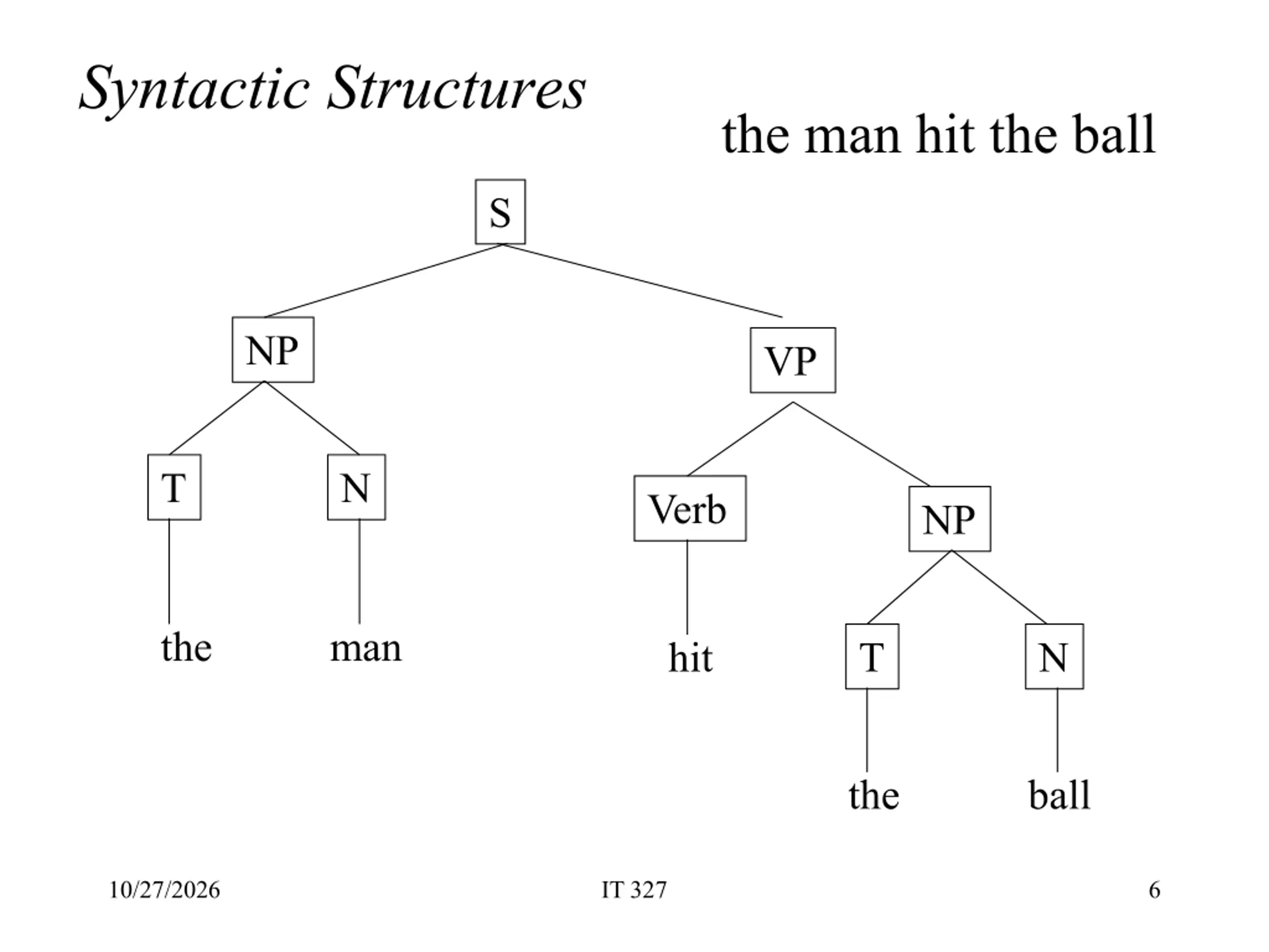 Programming Languages PPT | SlideOrbit