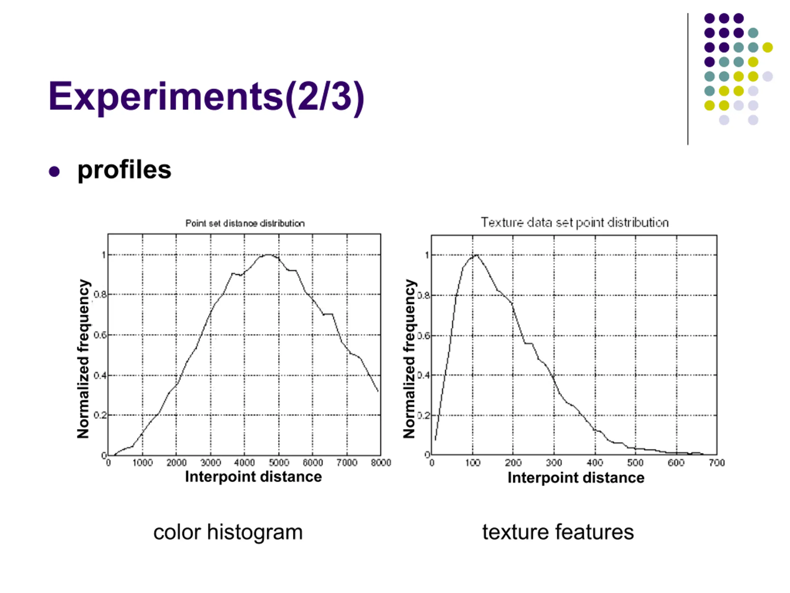 Similarity Search in High Dimensions via Hashing PPT | SlideOrbit