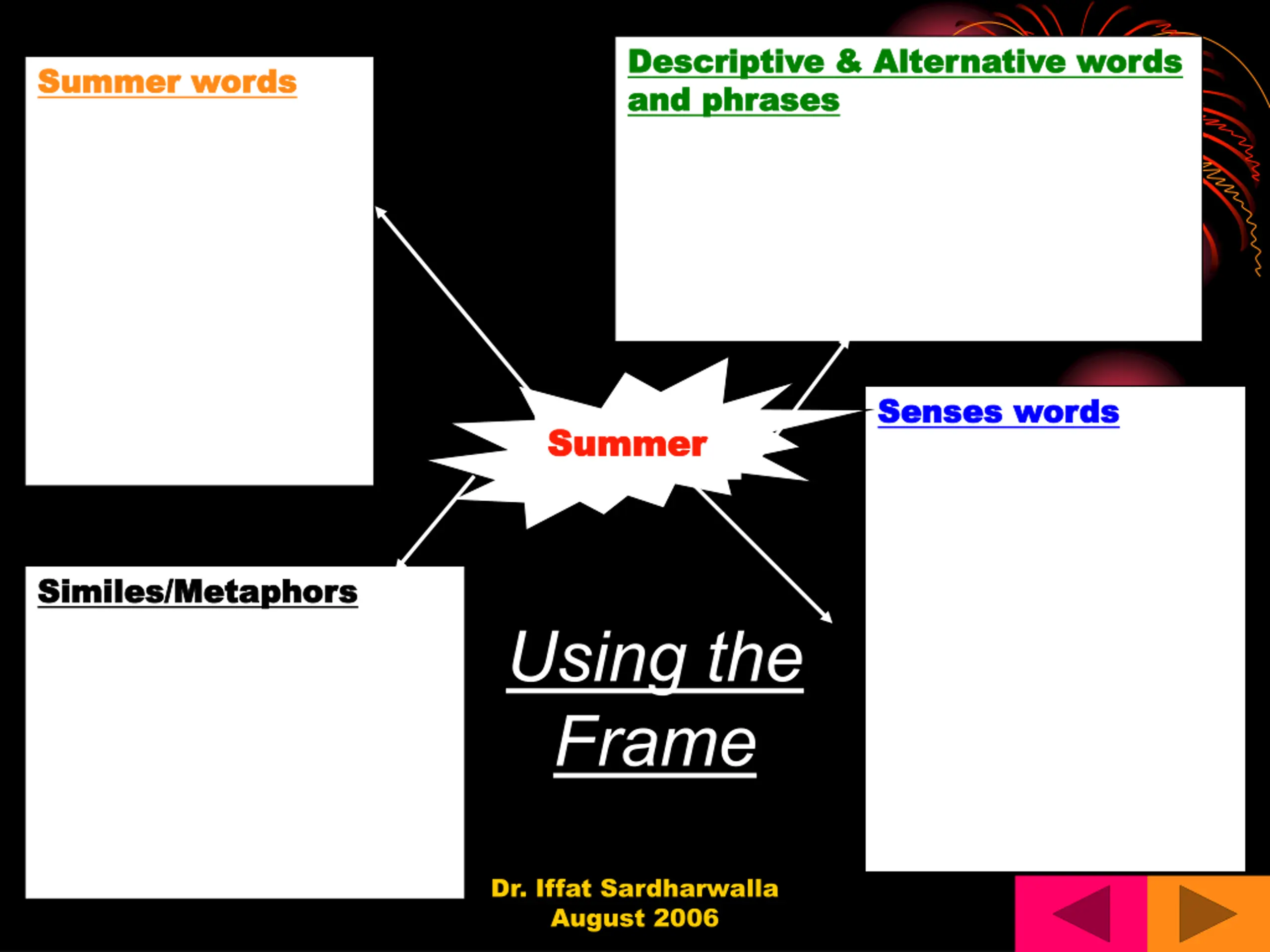 Writing a Poem PPT | SlideOrbit