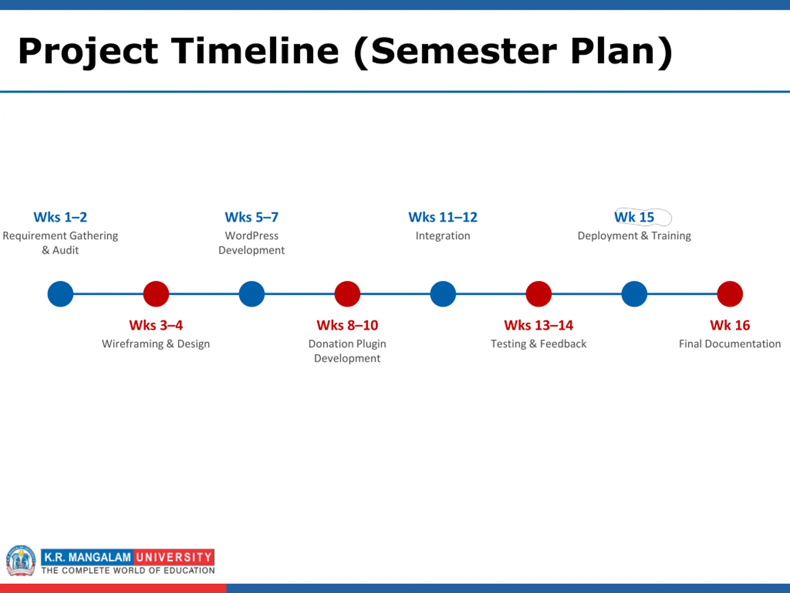 Data Flow Chart Timeline Enhancing Yatan Ngo’s Digital Presence: WordPress PPT | SlideOrbit